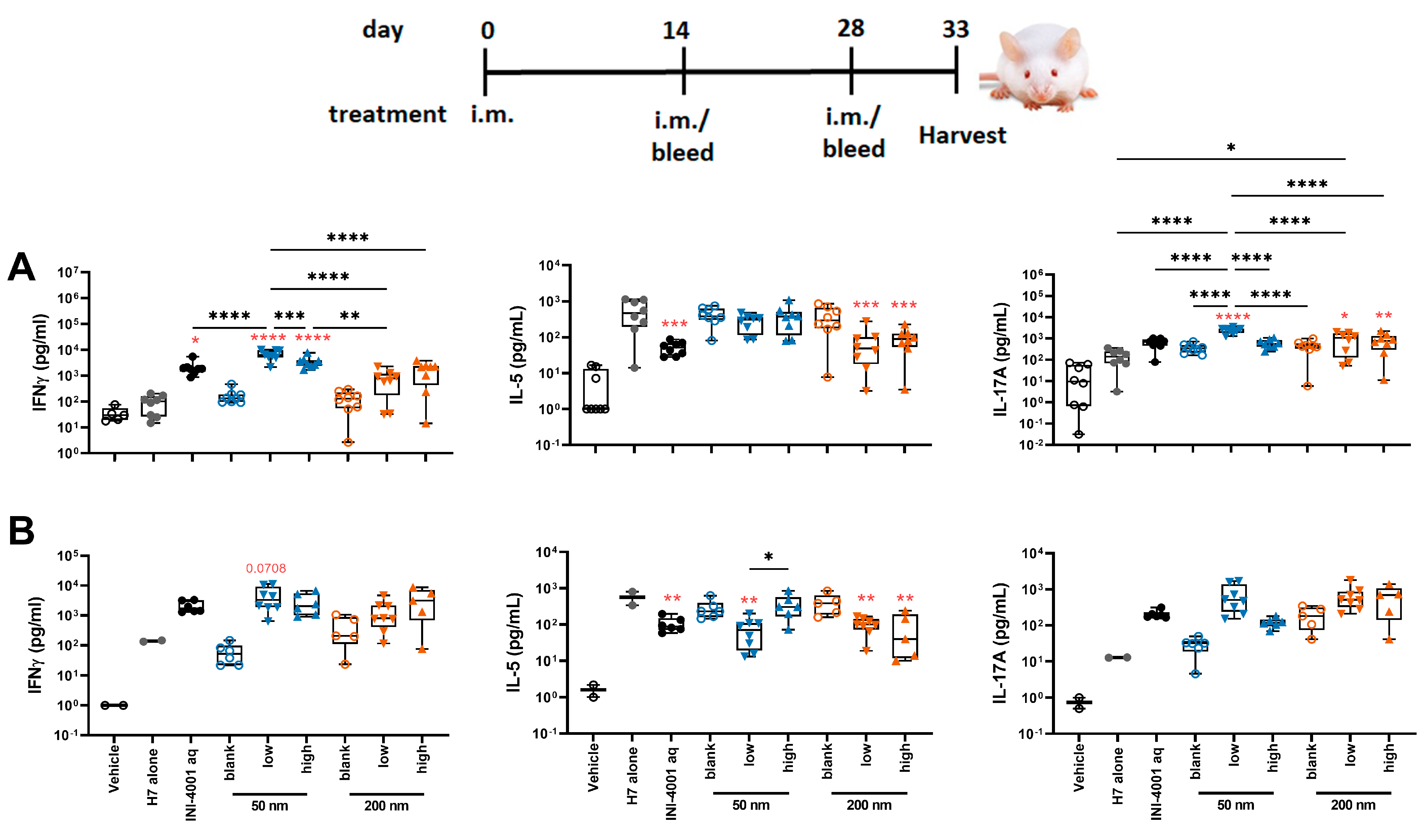 Pharmaceutics 16 00107 g007
