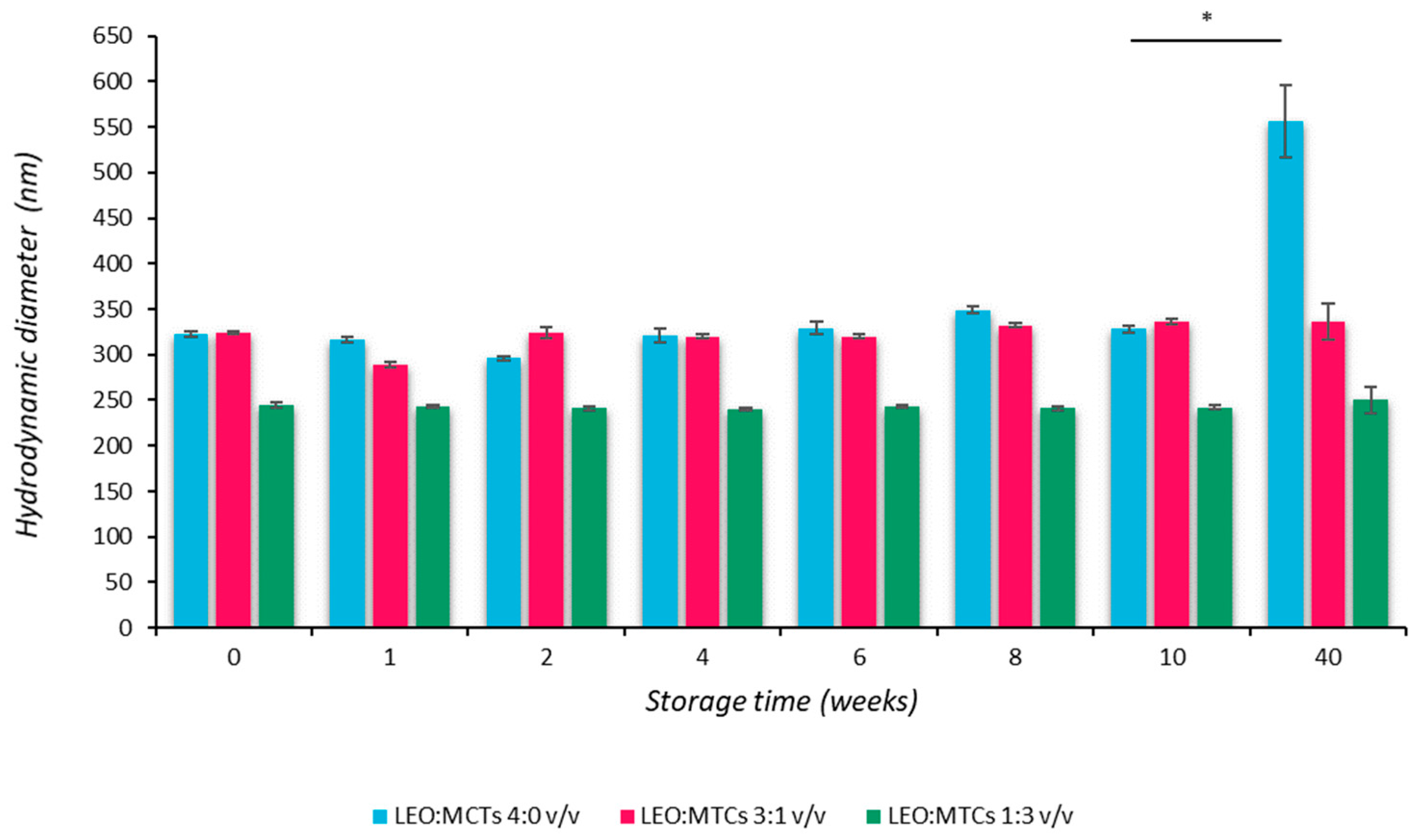 Pharmaceutics 16 00108 g001