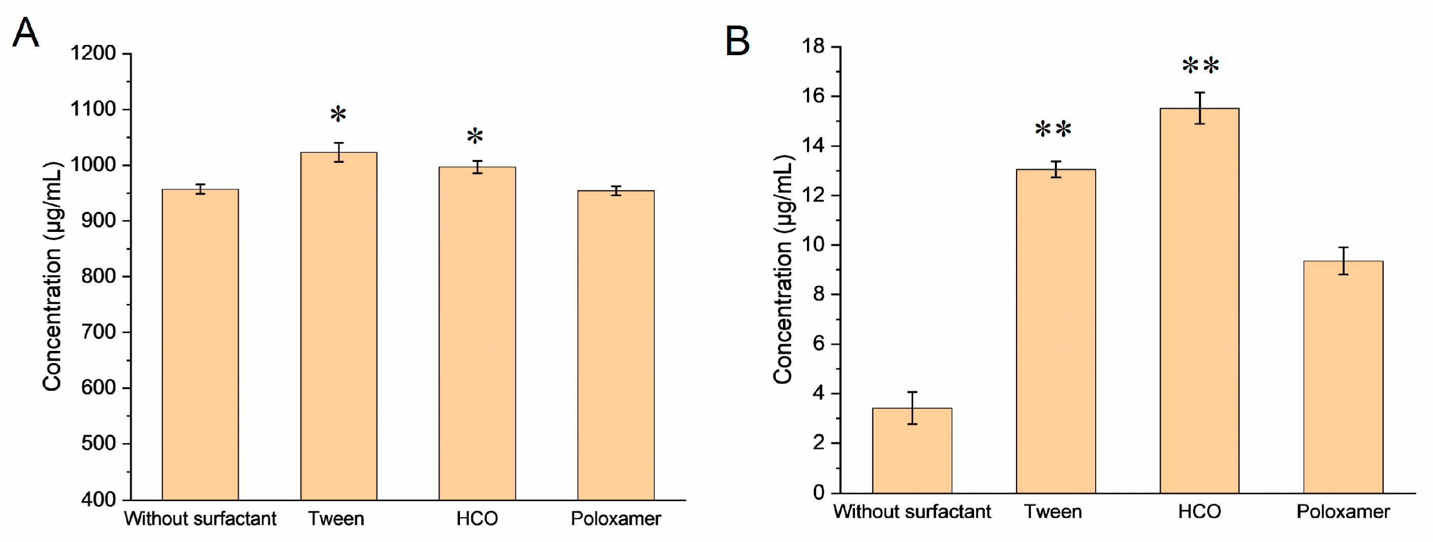 Pharmaceutics 16 00109 g001