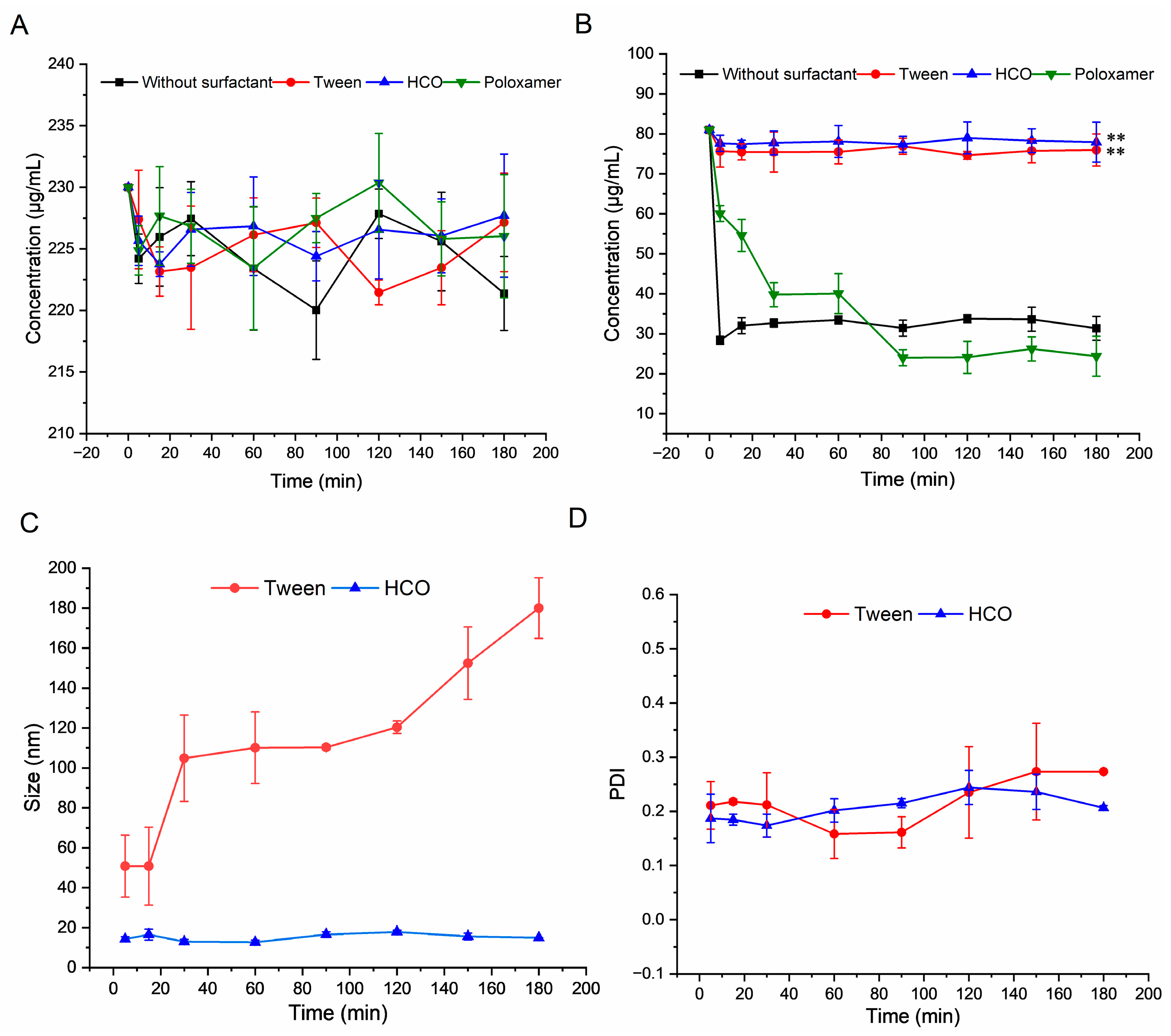 Pharmaceutics 16 00109 g002