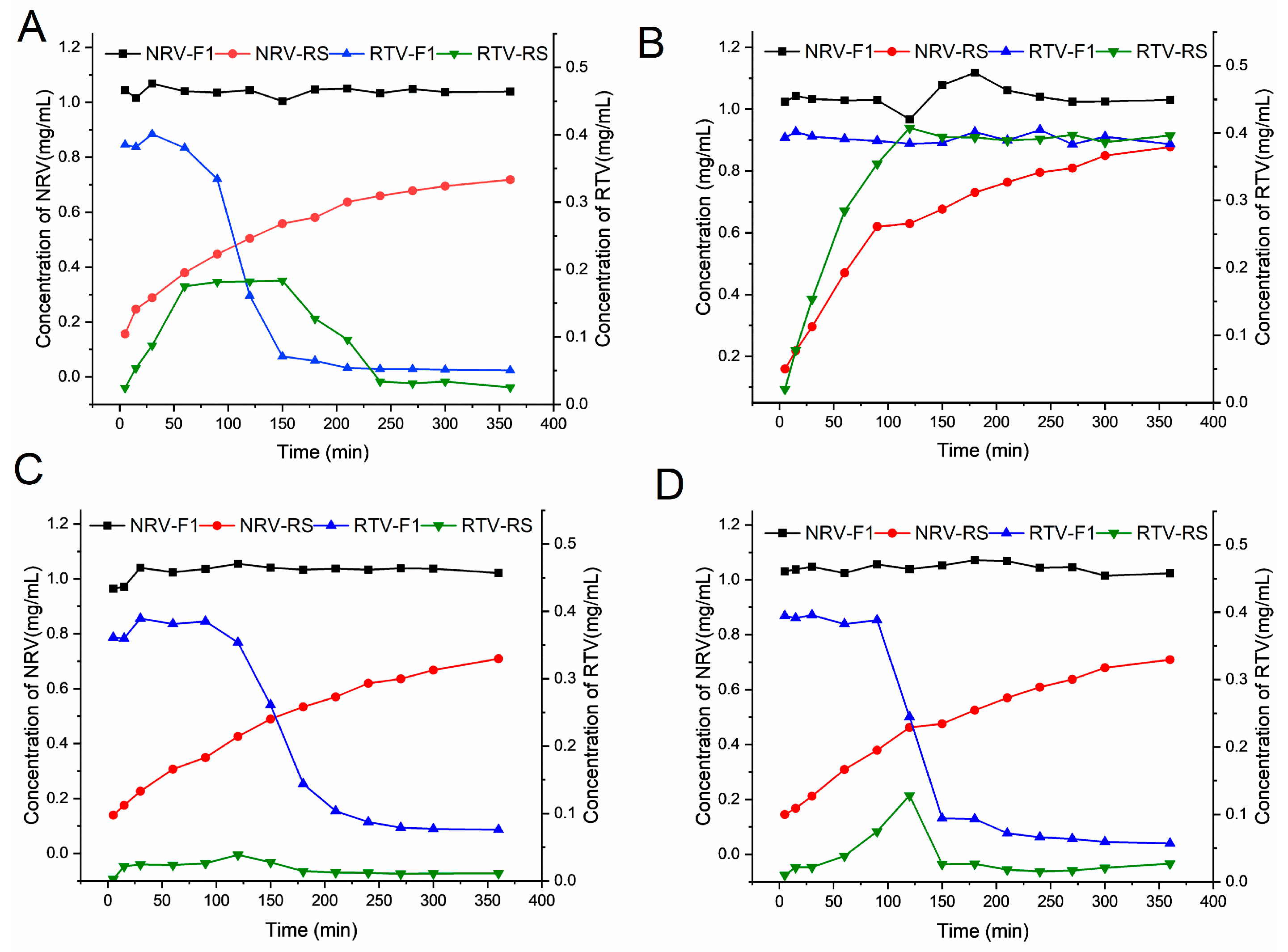 Pharmaceutics 16 00109 g003