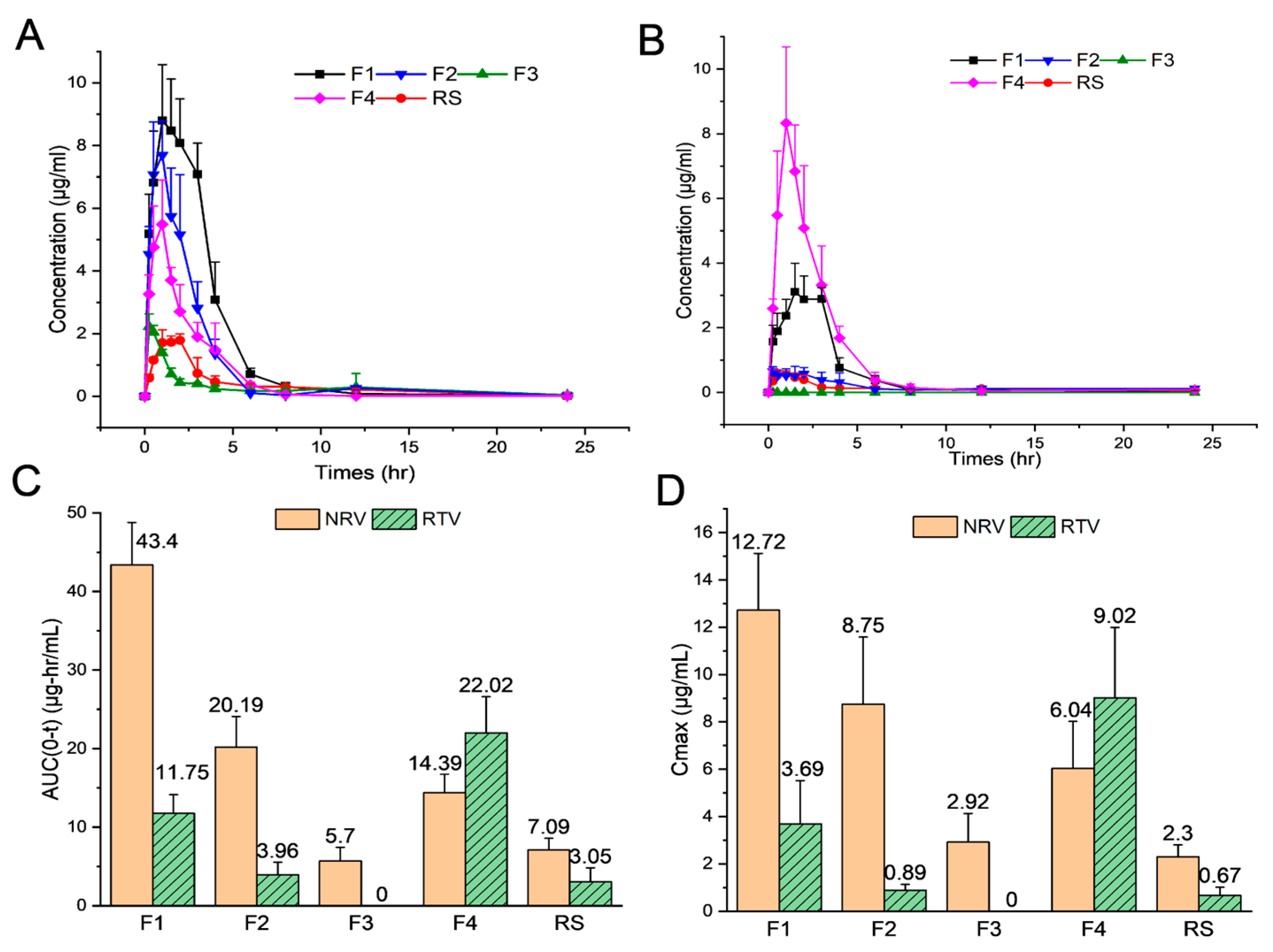 Pharmaceutics 16 00109 g004