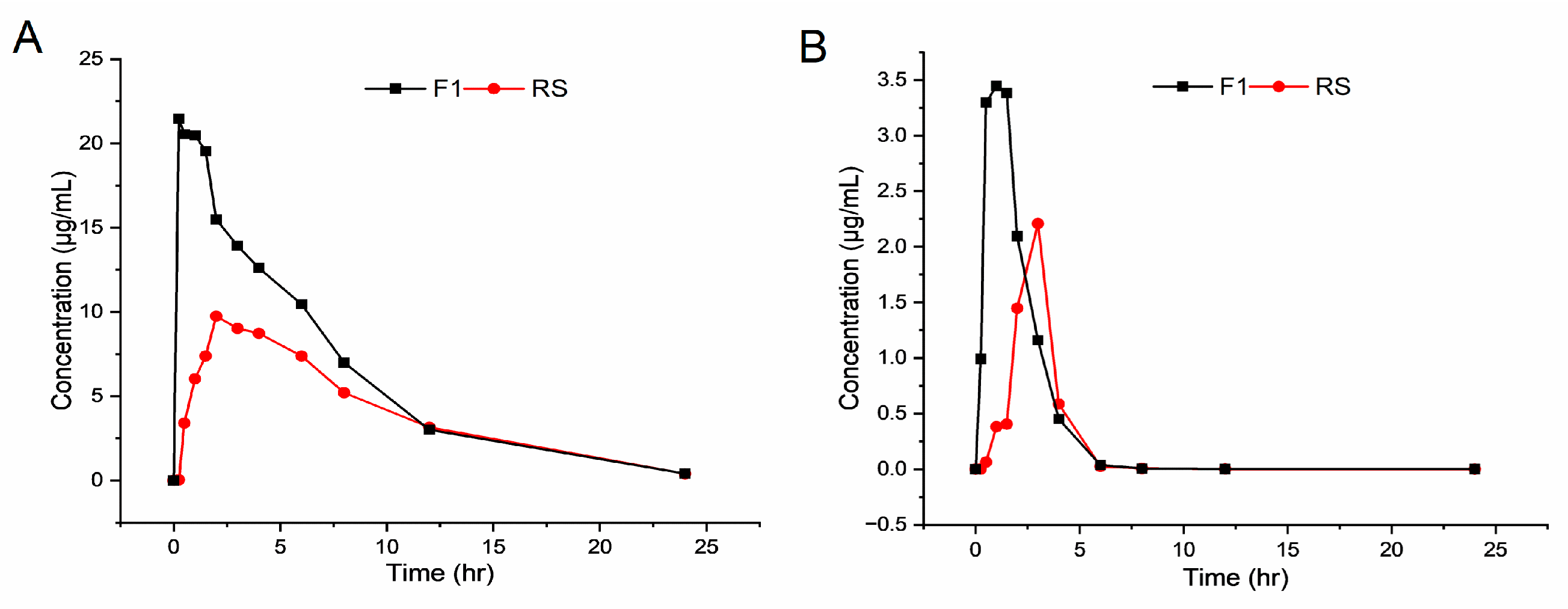 Pharmaceutics 16 00109 g005