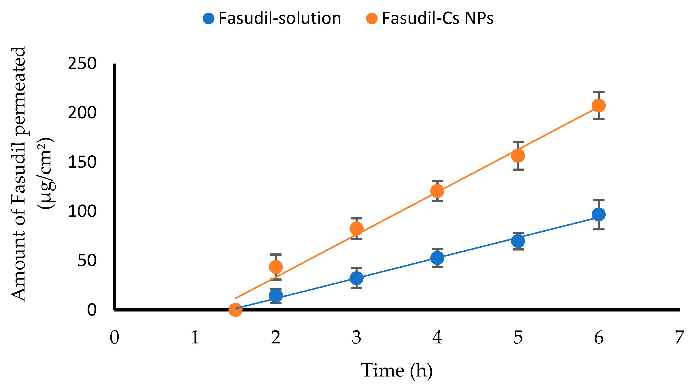 Pharmaceutics 16 00112 g006