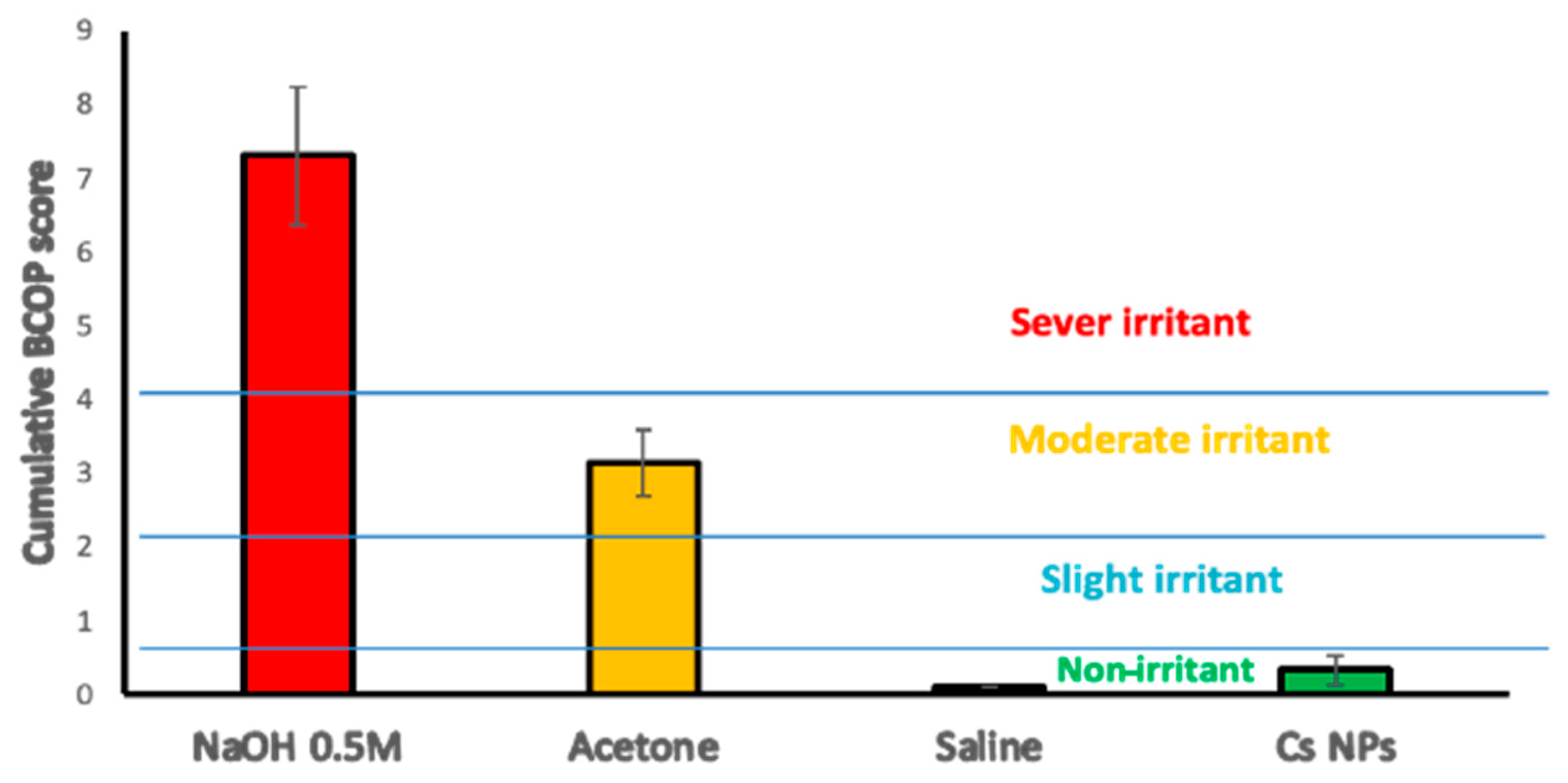 Pharmaceutics 16 00112 g010
