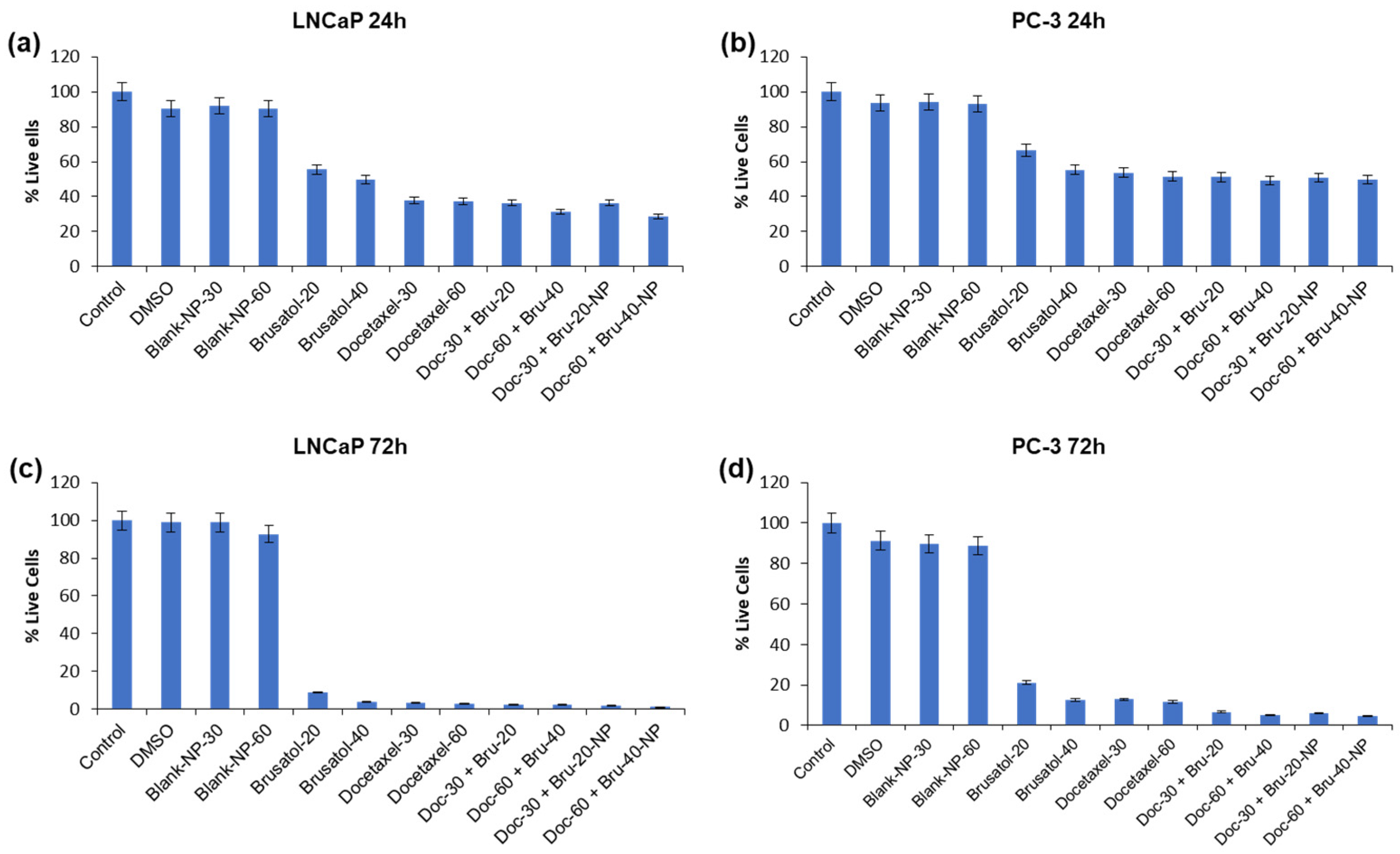 Pharmaceutics 16 00114 g006
