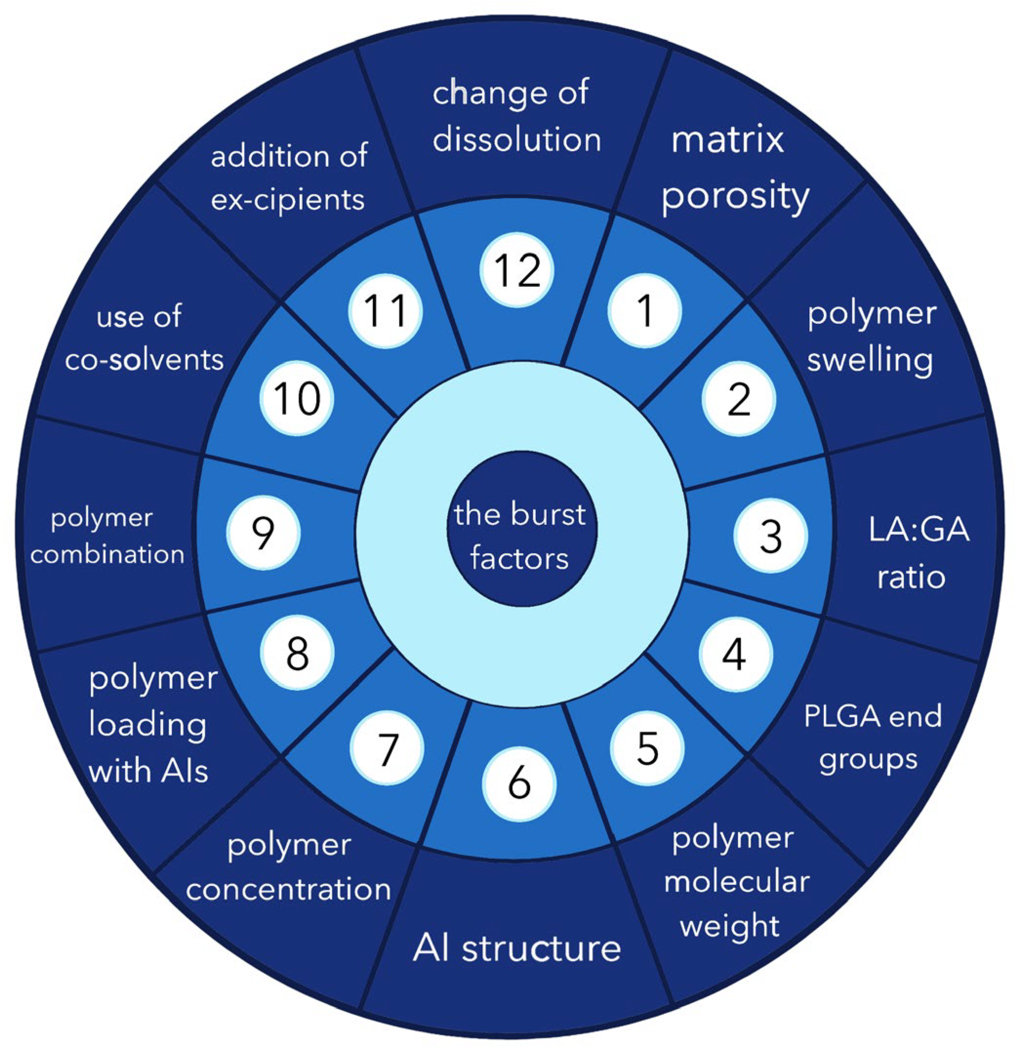 Pharmaceutics 16 00115 g004 Pharmaceutics 16 00115 g004