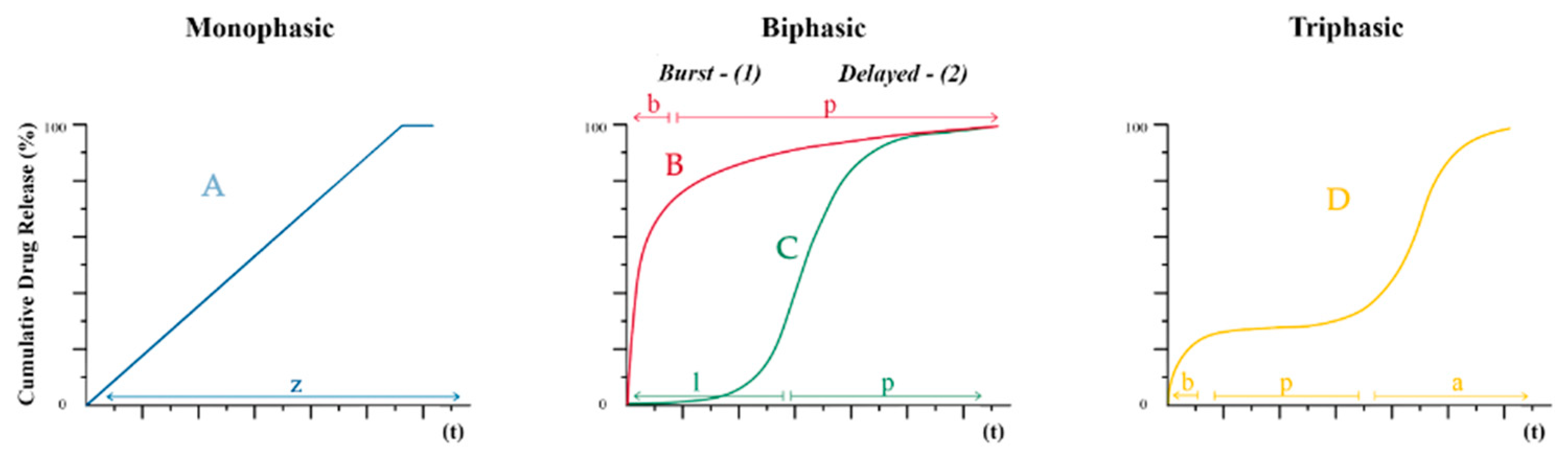 Pharmaceutics 16 00115 g005 Pharmaceutics 16 00115 g005