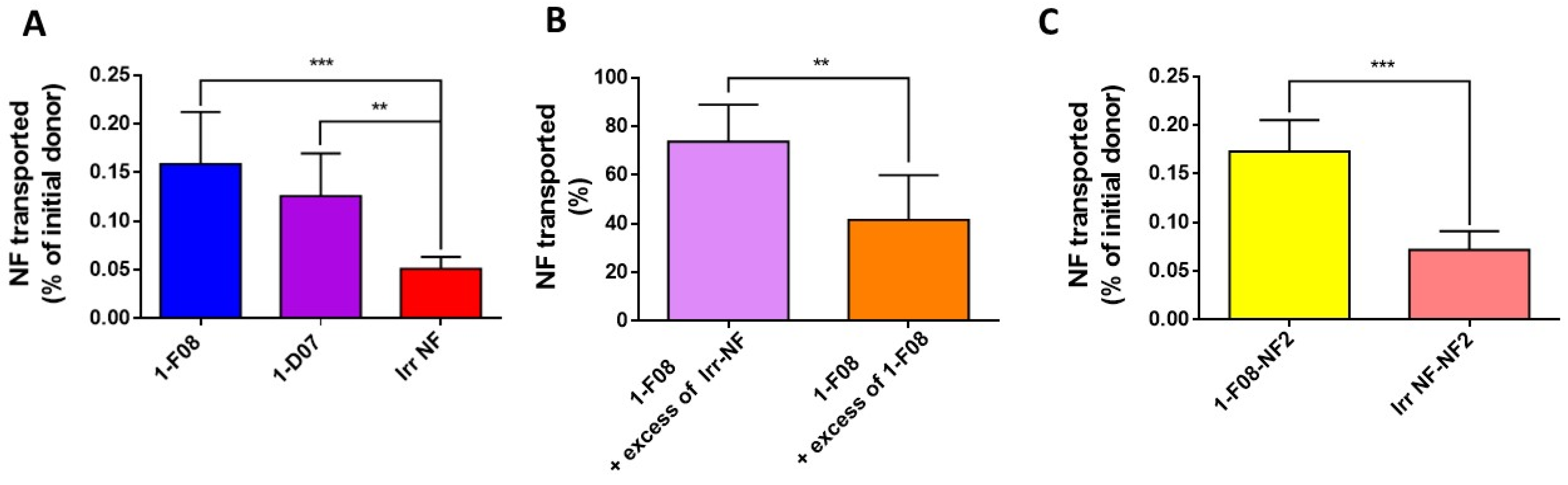 Pharmaceutics 16 00116 g004