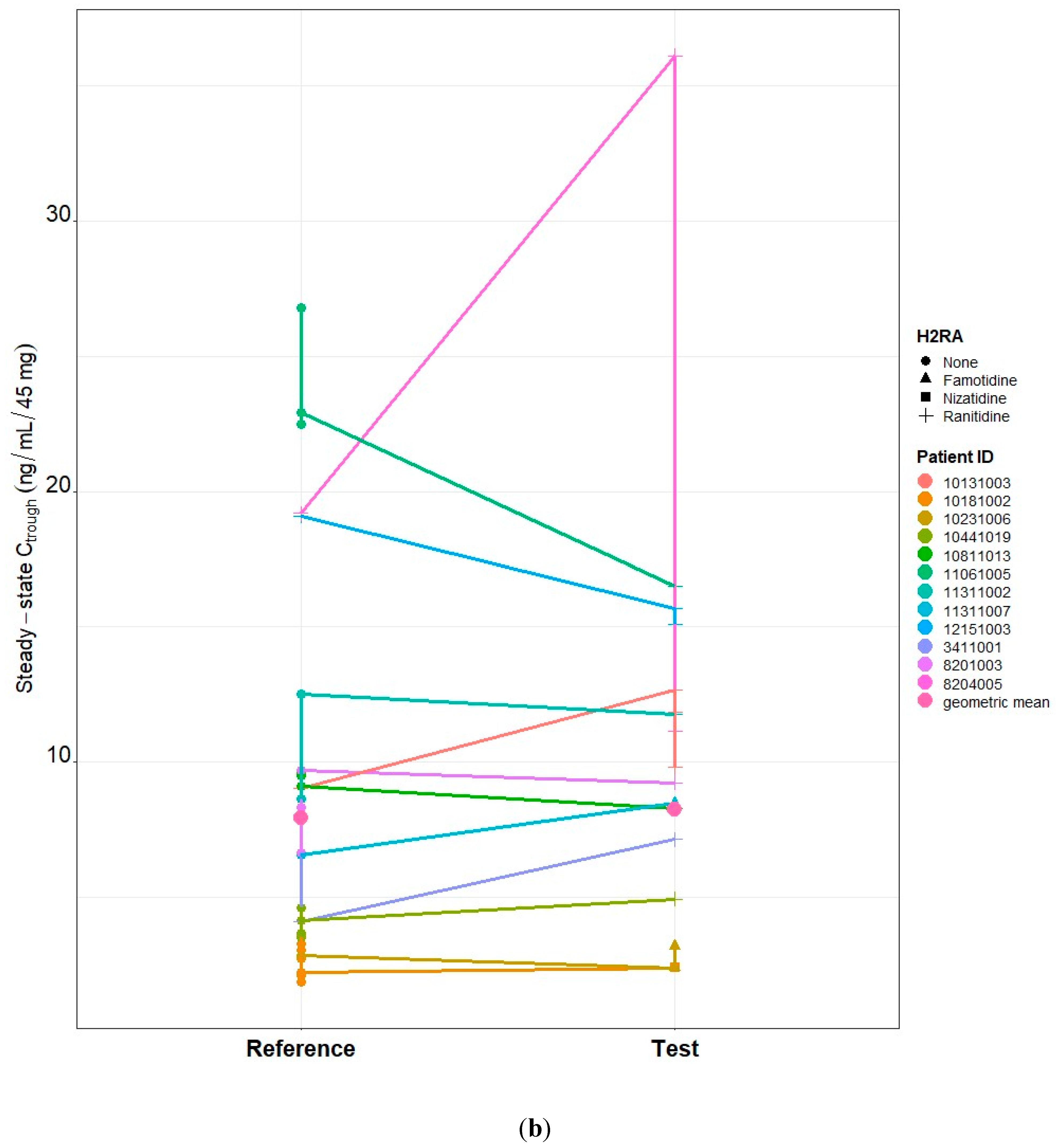 Pharmaceutics 16 00118 g001b