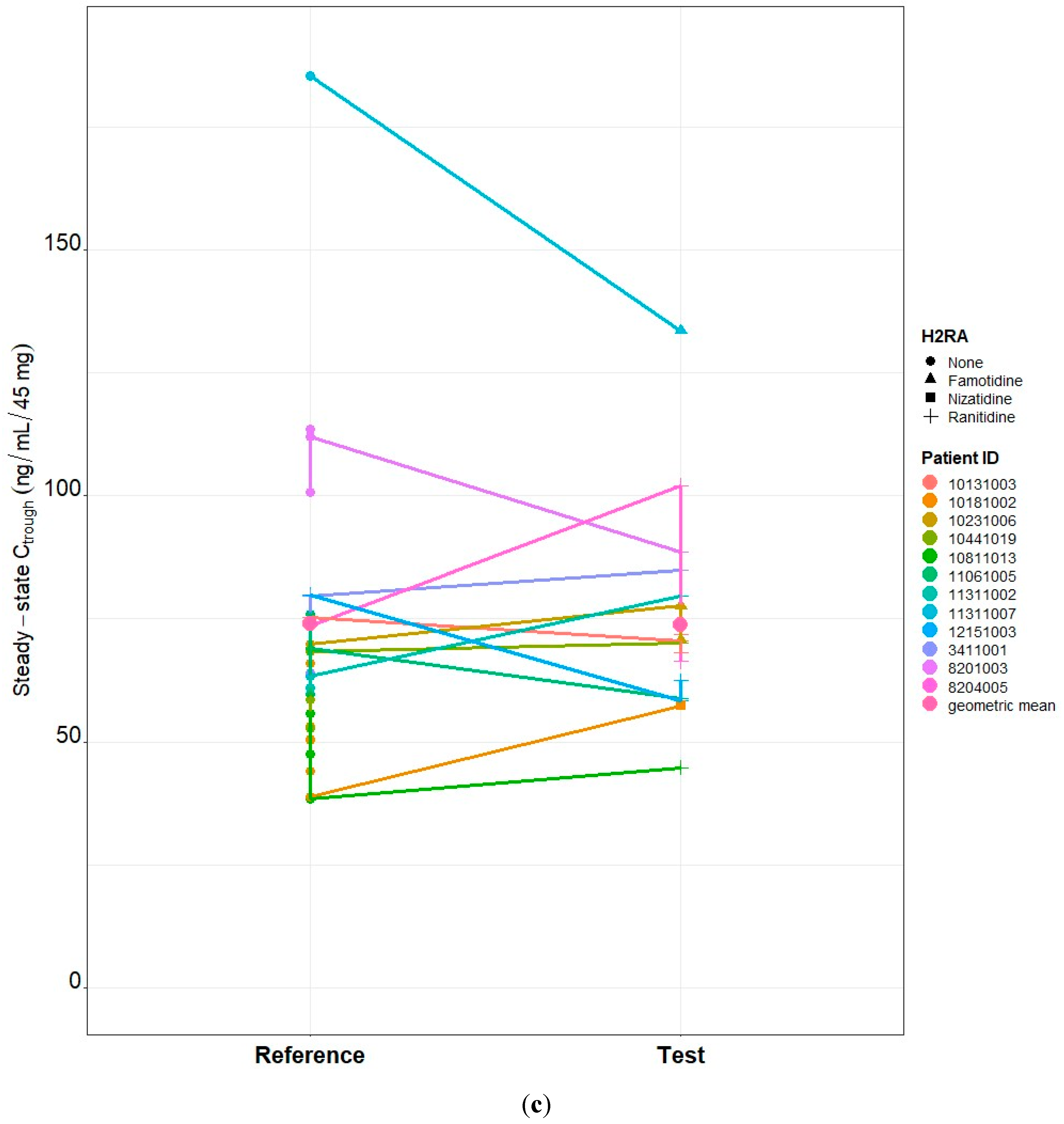Pharmaceutics 16 00118 g001c