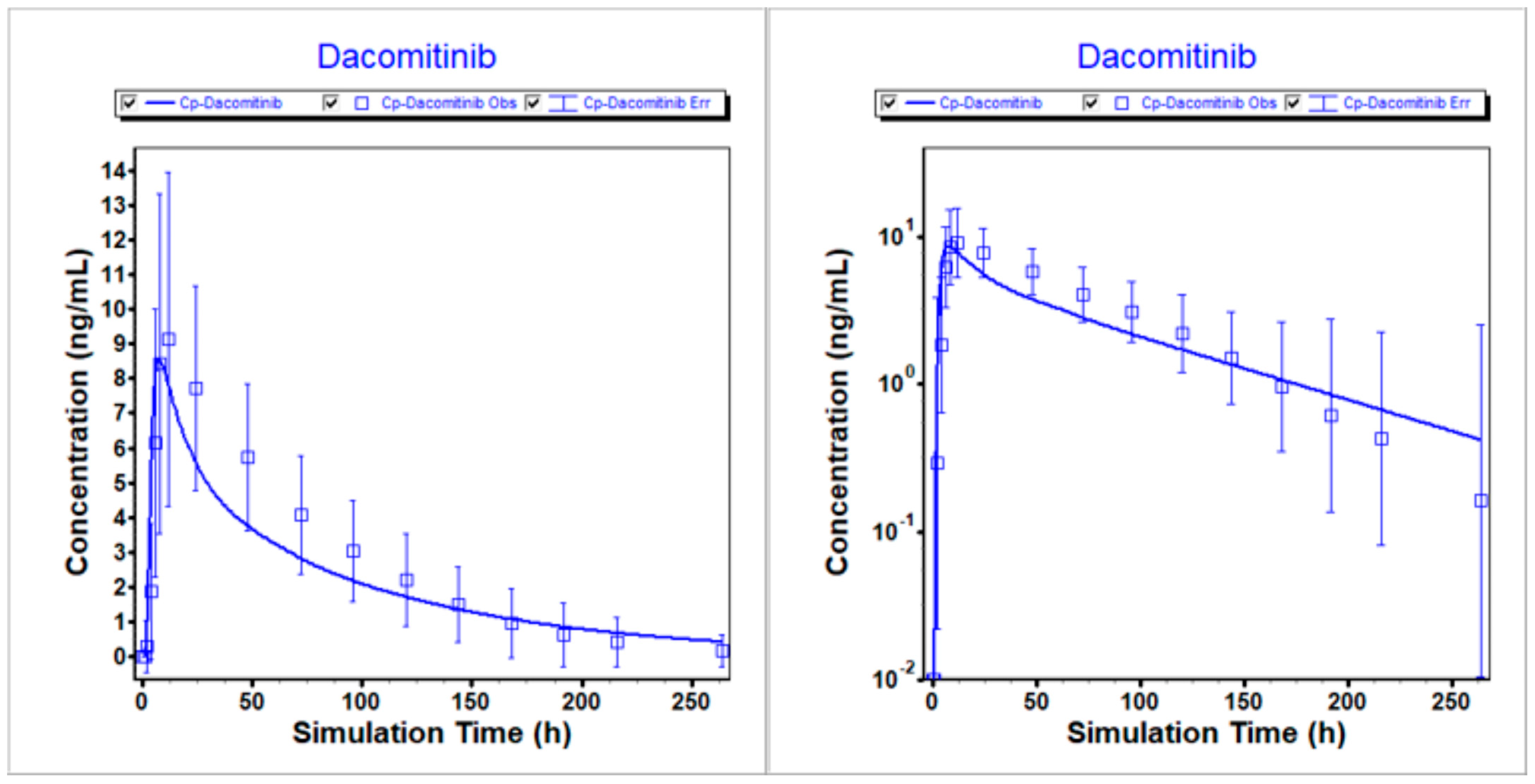 Pharmaceutics 16 00118 g004