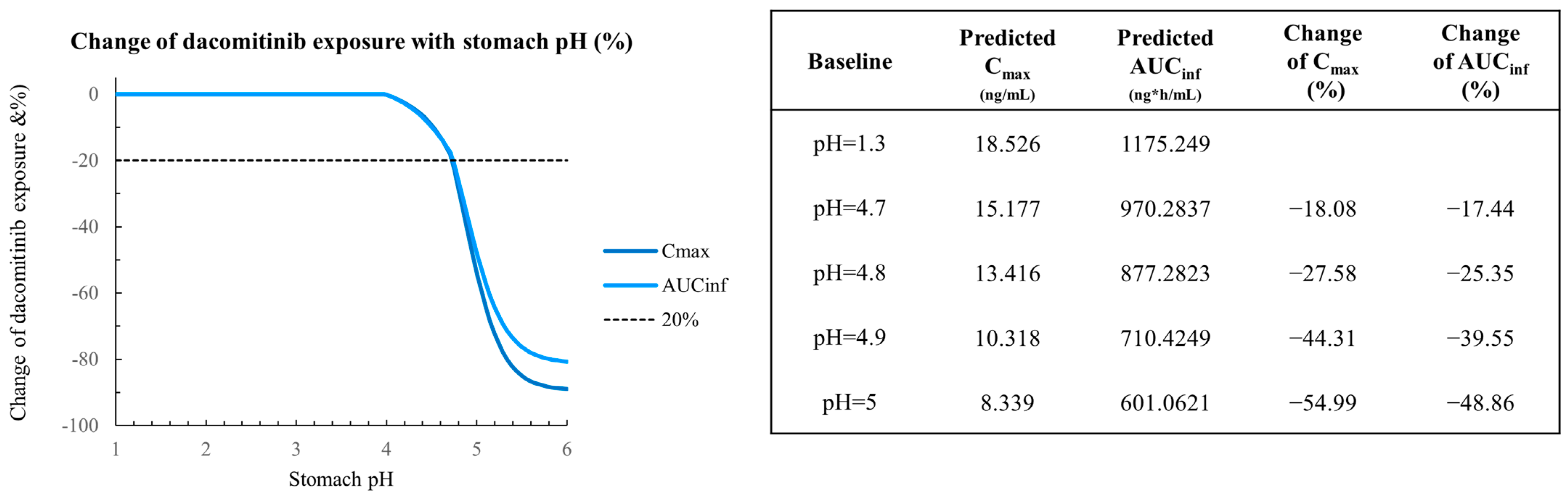 Pharmaceutics 16 00118 g005