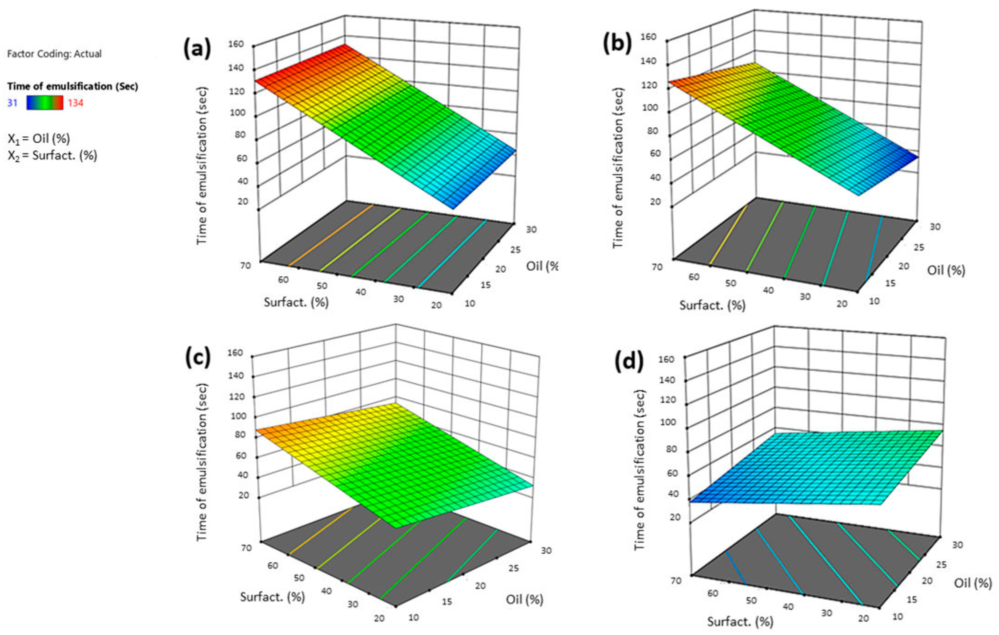 Pharmaceutics 16 00125 g004