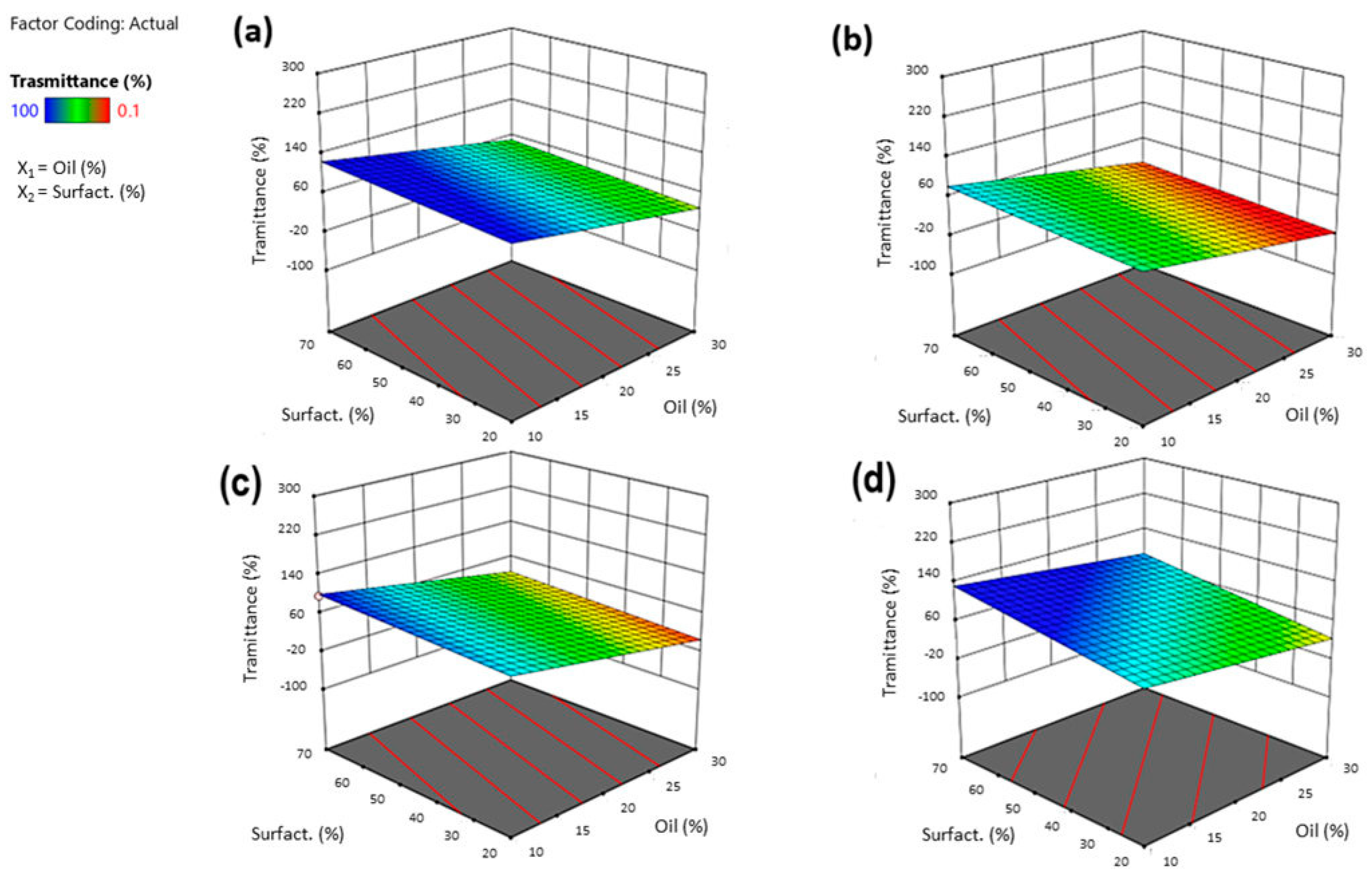 Pharmaceutics 16 00125 g005