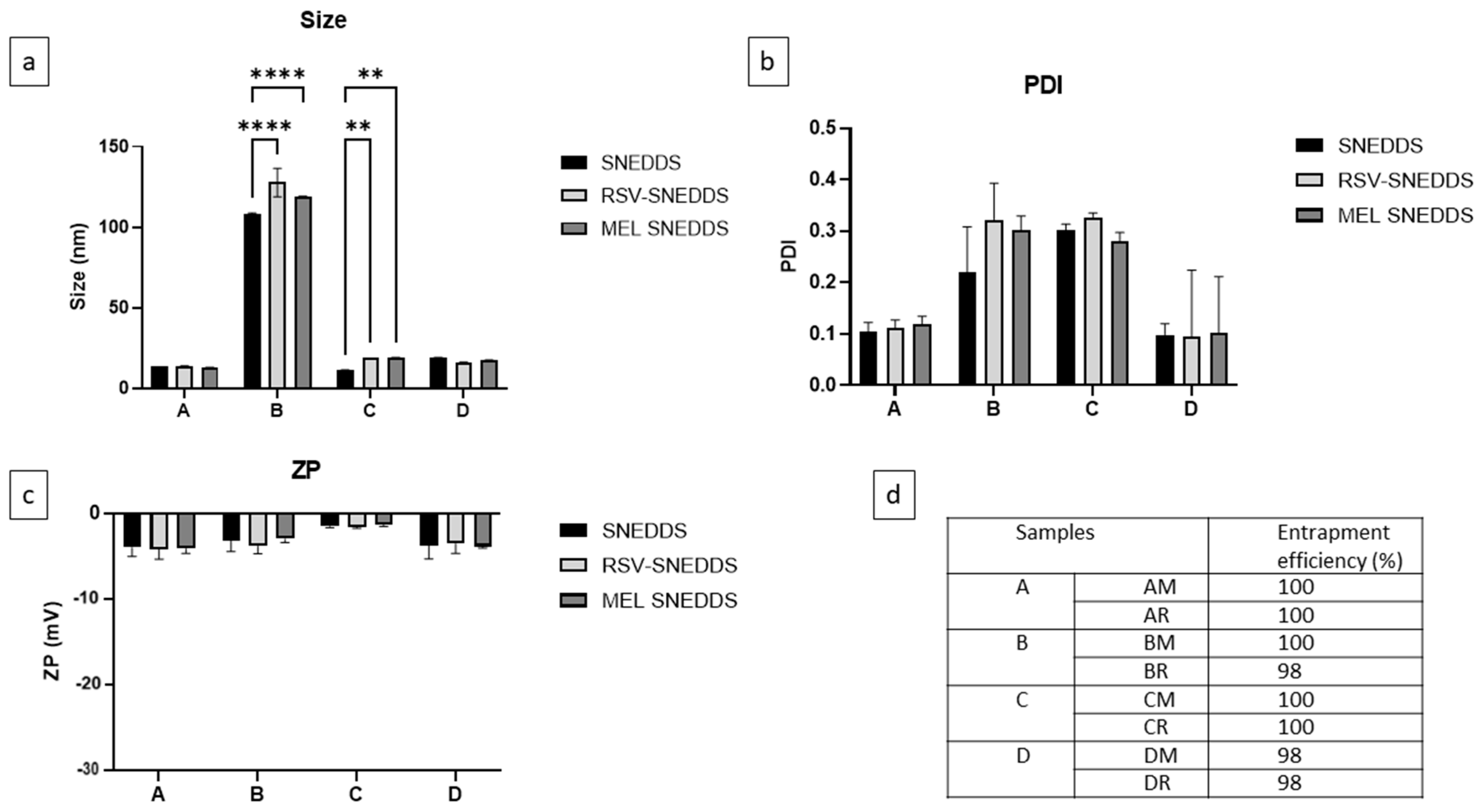Pharmaceutics 16 00125 g006