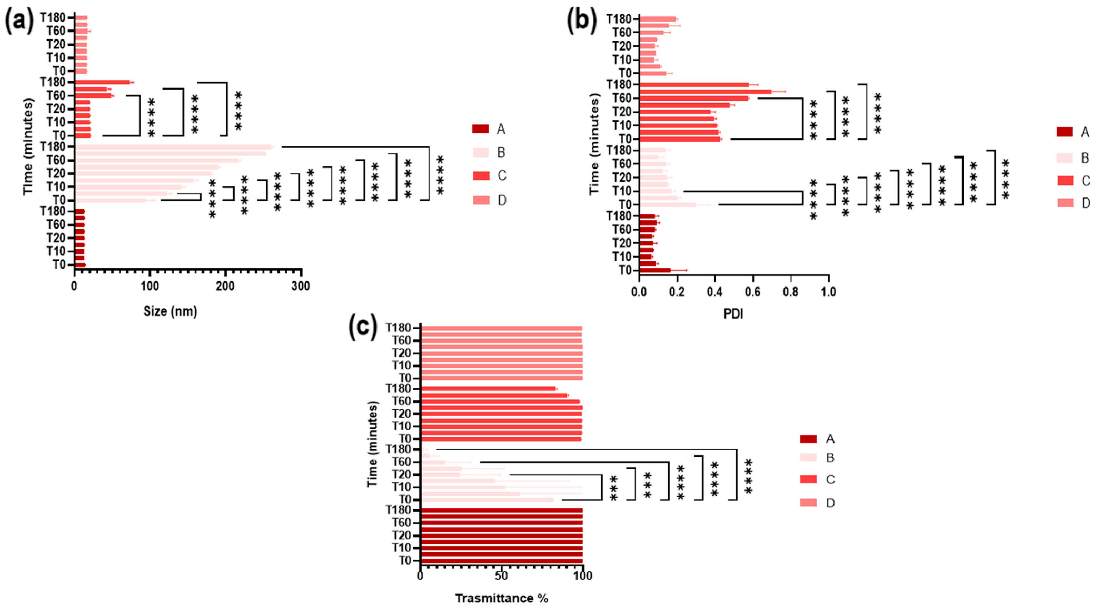 Pharmaceutics 16 00125 g007