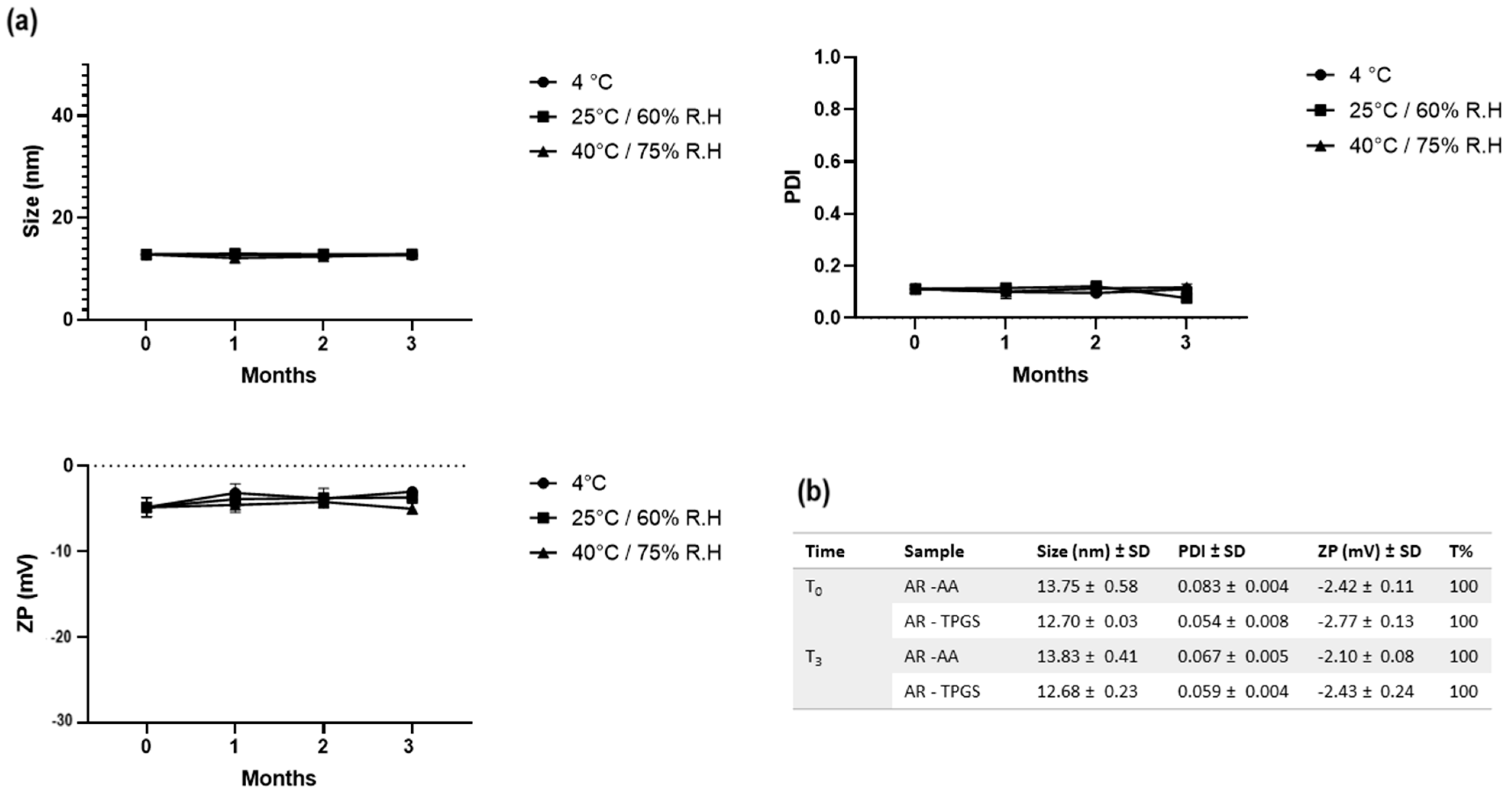 Pharmaceutics 16 00125 g010
