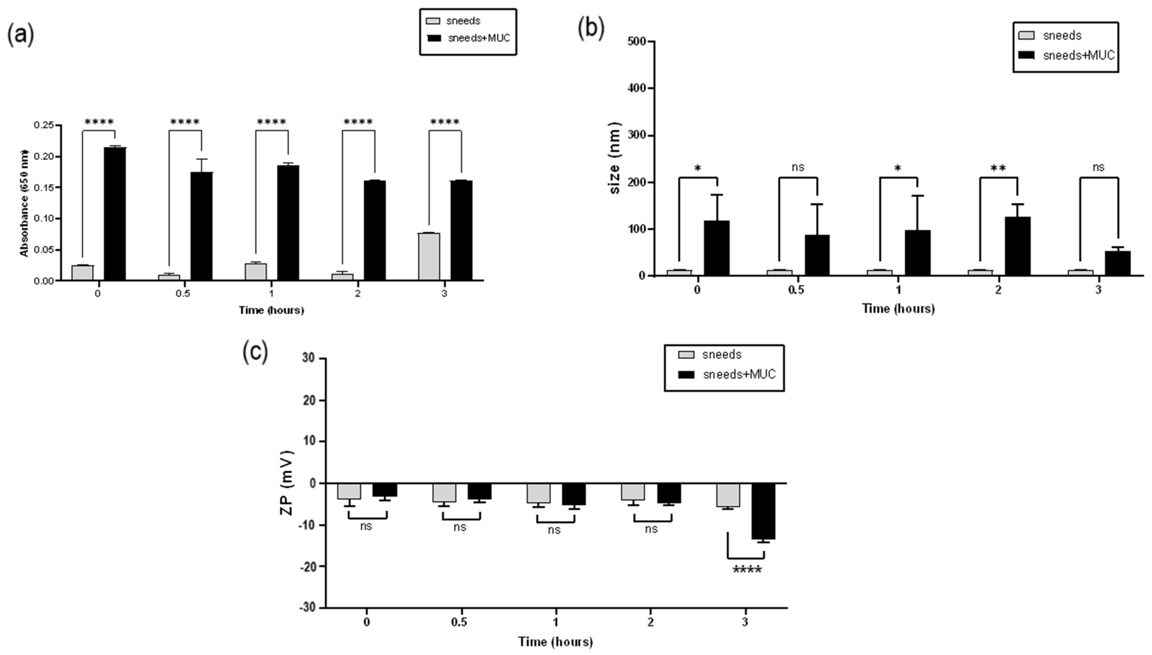 Pharmaceutics 16 00125 g013