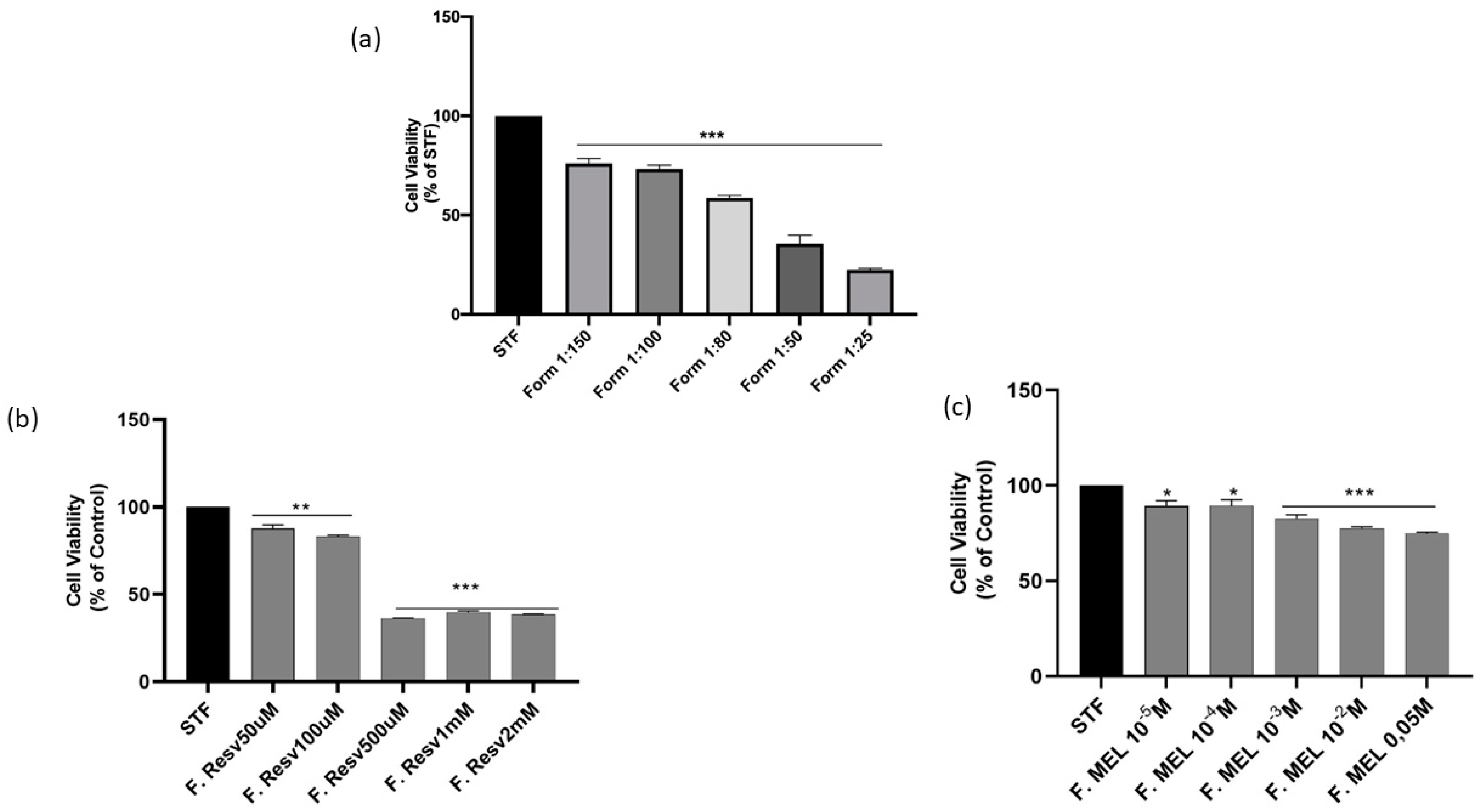 Pharmaceutics 16 00125 g015