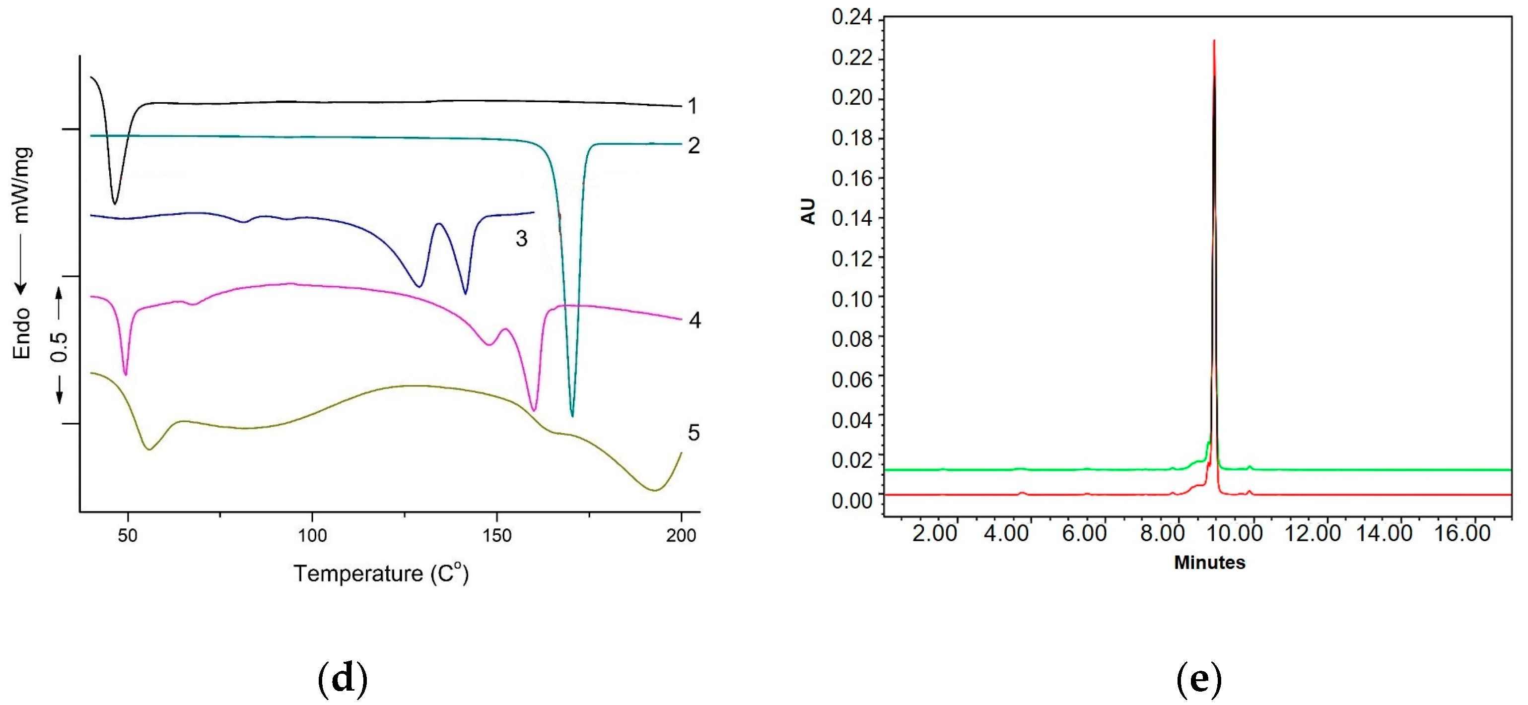 Pharmaceutics 16 00126 g004b Pharmaceutics 16 00126 g004b