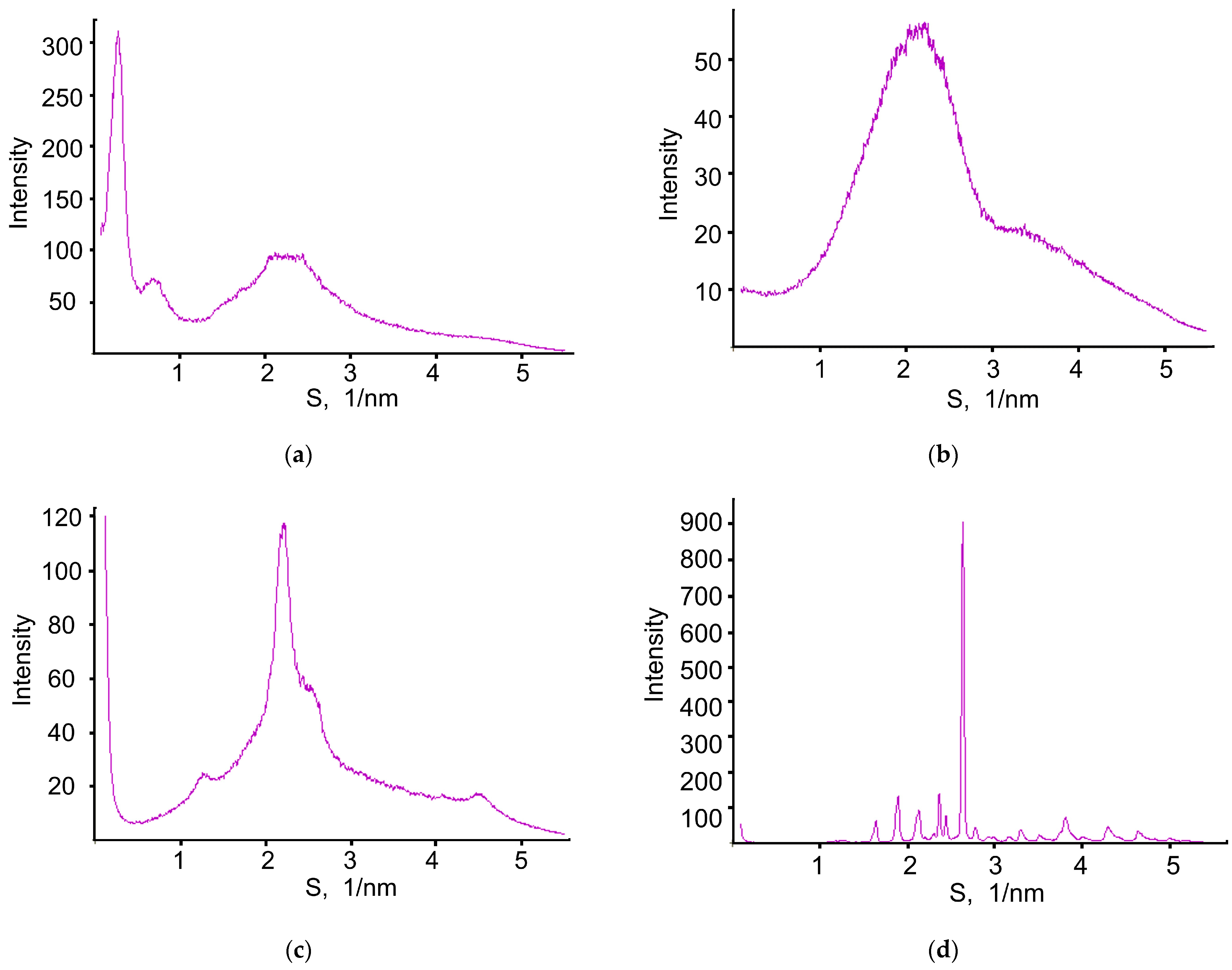 Pharmaceutics 16 00126 g005a Pharmaceutics 16 00126 g005a