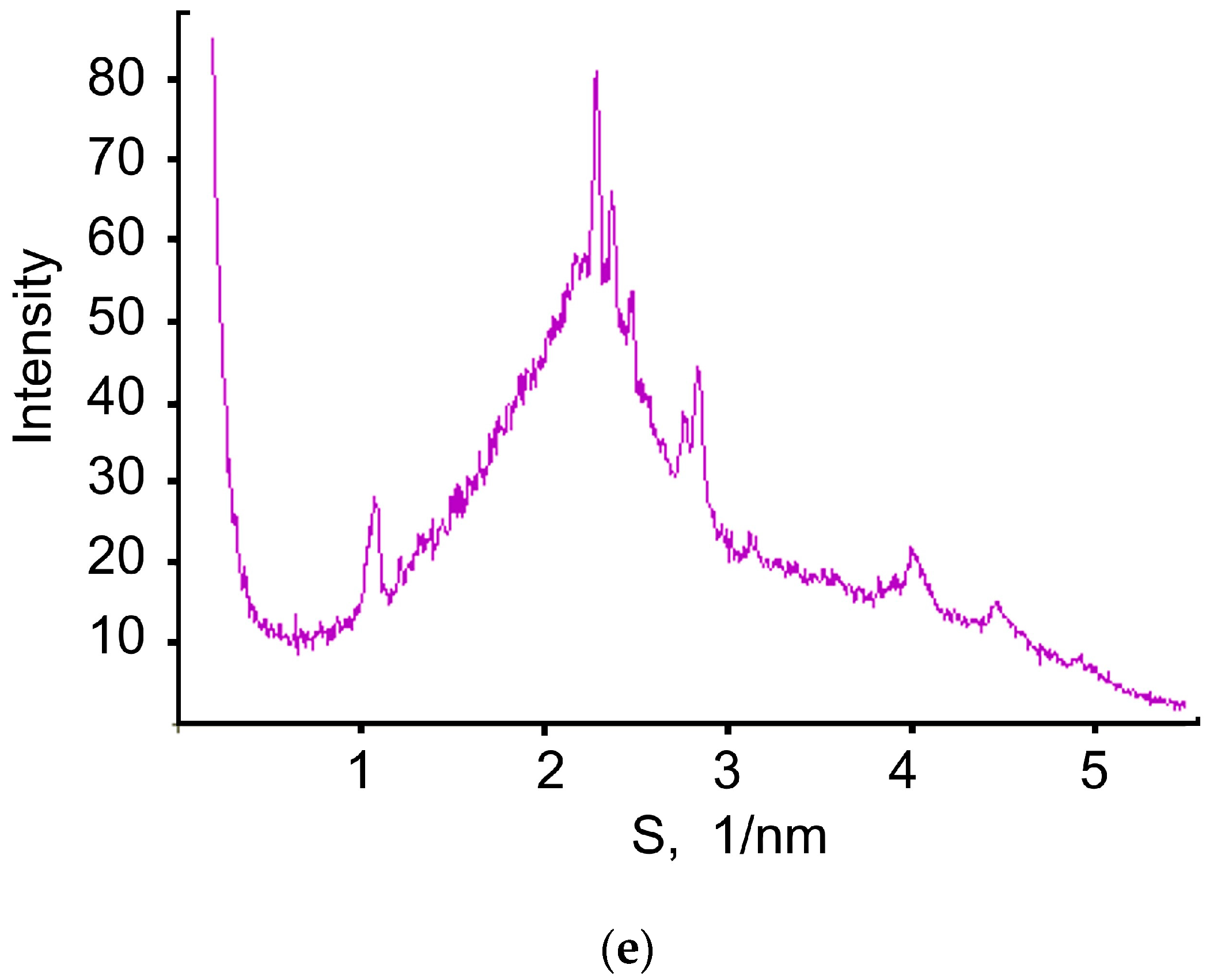 Pharmaceutics 16 00126 g005b Pharmaceutics 16 00126 g005b