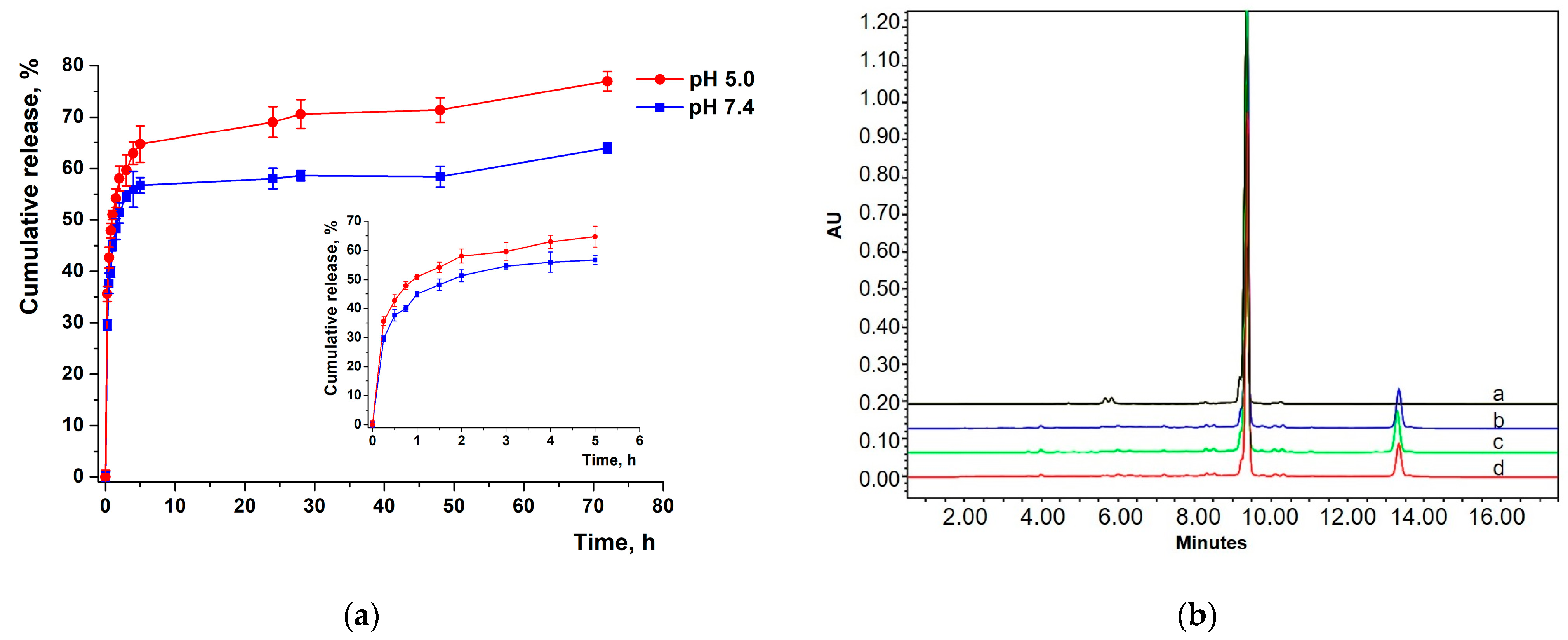 Pharmaceutics 16 00126 g006 Pharmaceutics 16 00126 g006