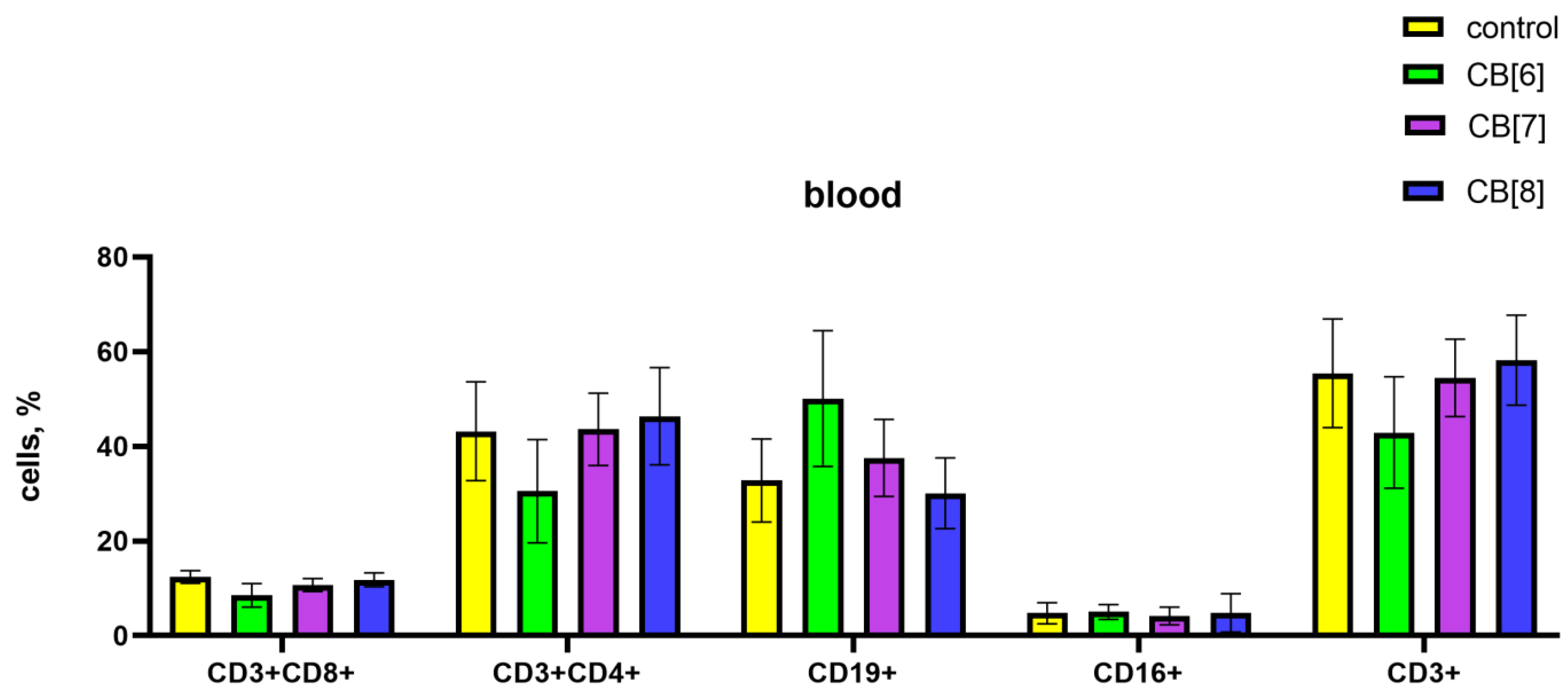 Pharmaceutics 16 00127 g003