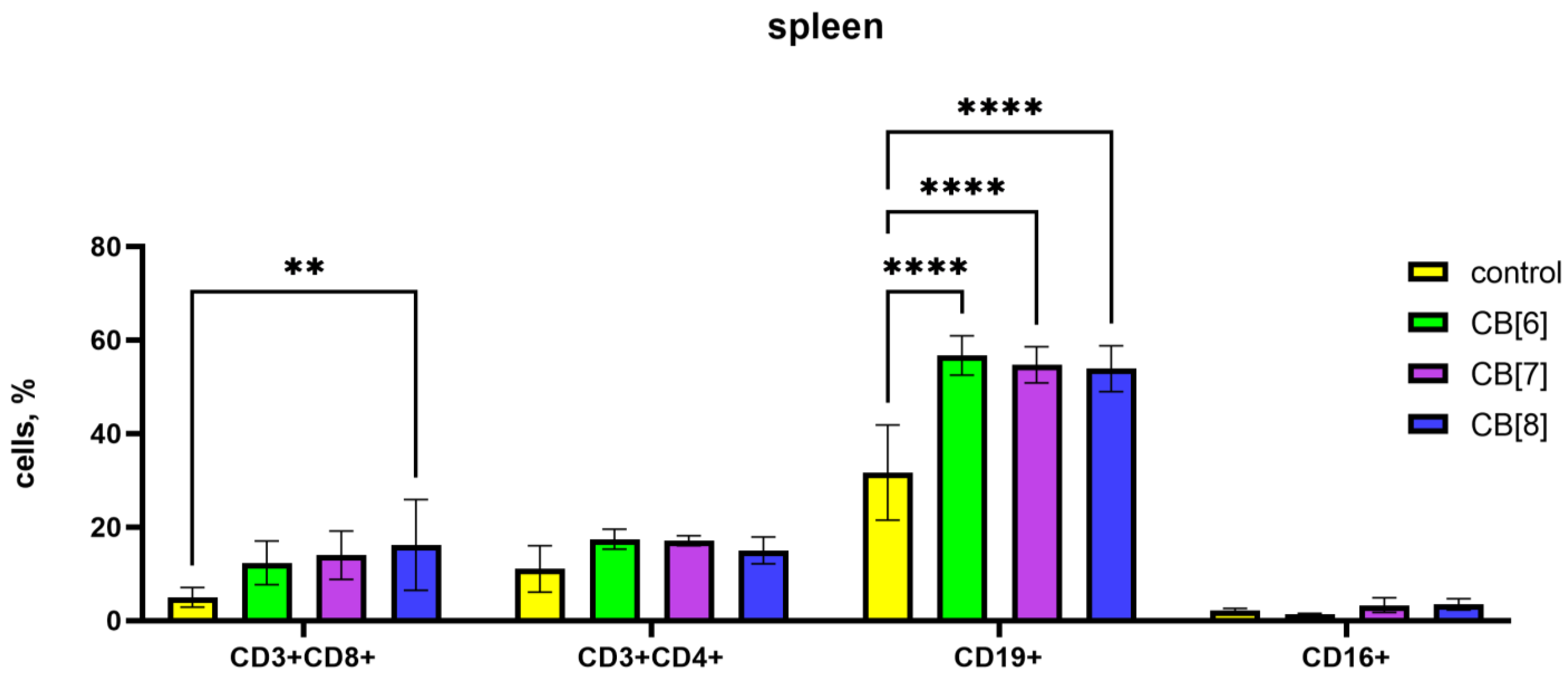 Pharmaceutics 16 00127 g004