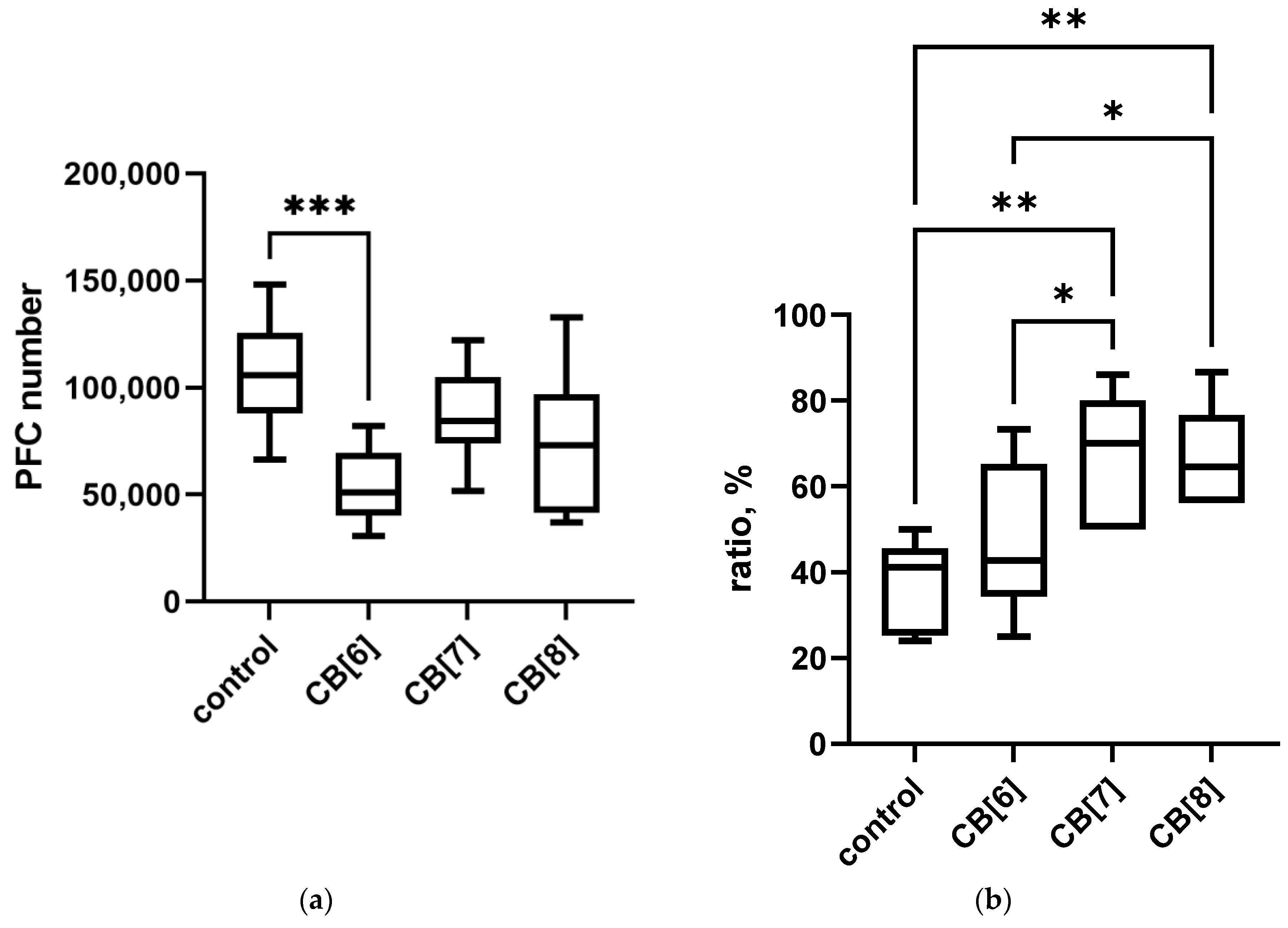 Pharmaceutics 16 00127 g006