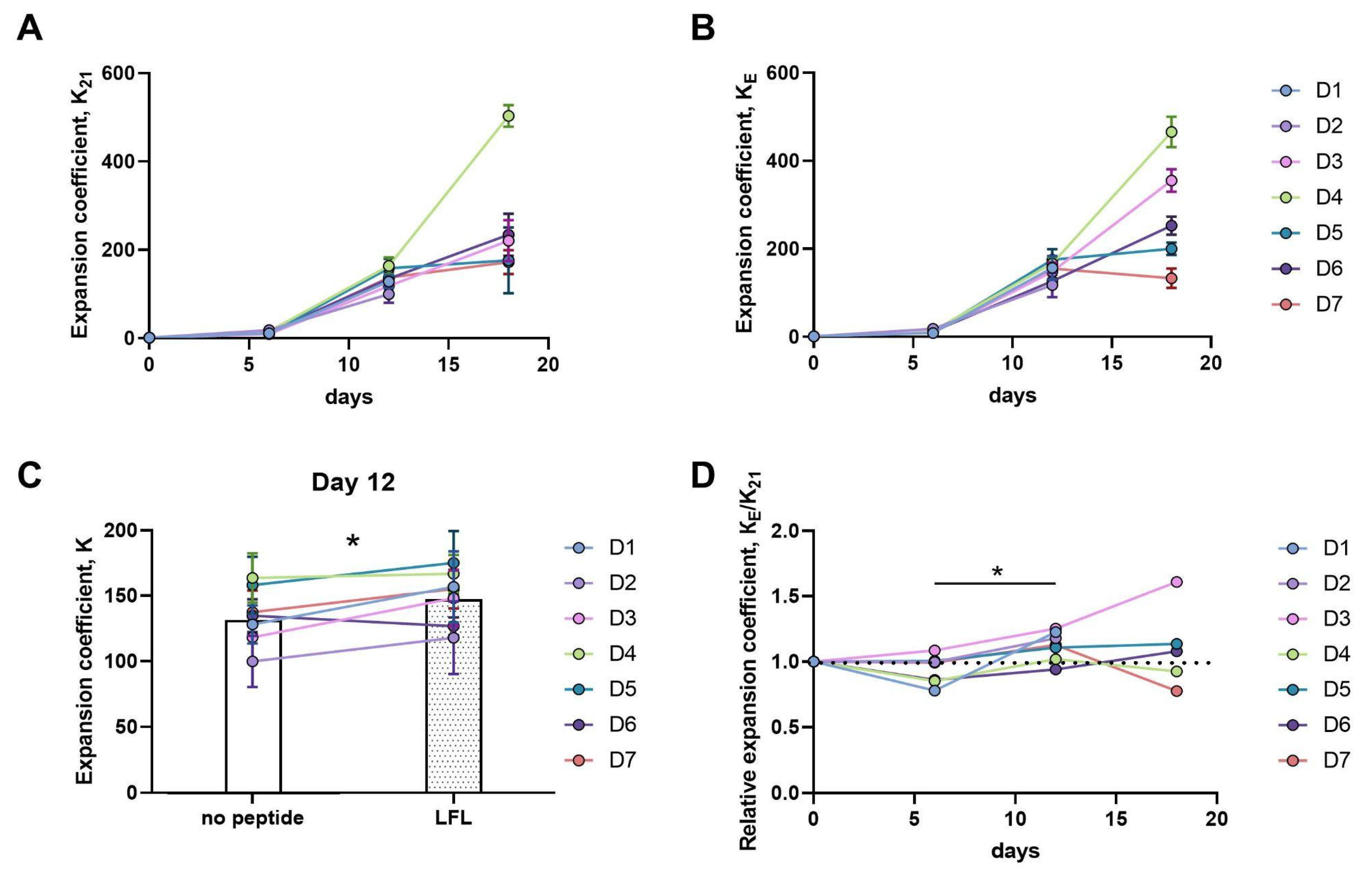 Pharmaceutics 16 00133 g003