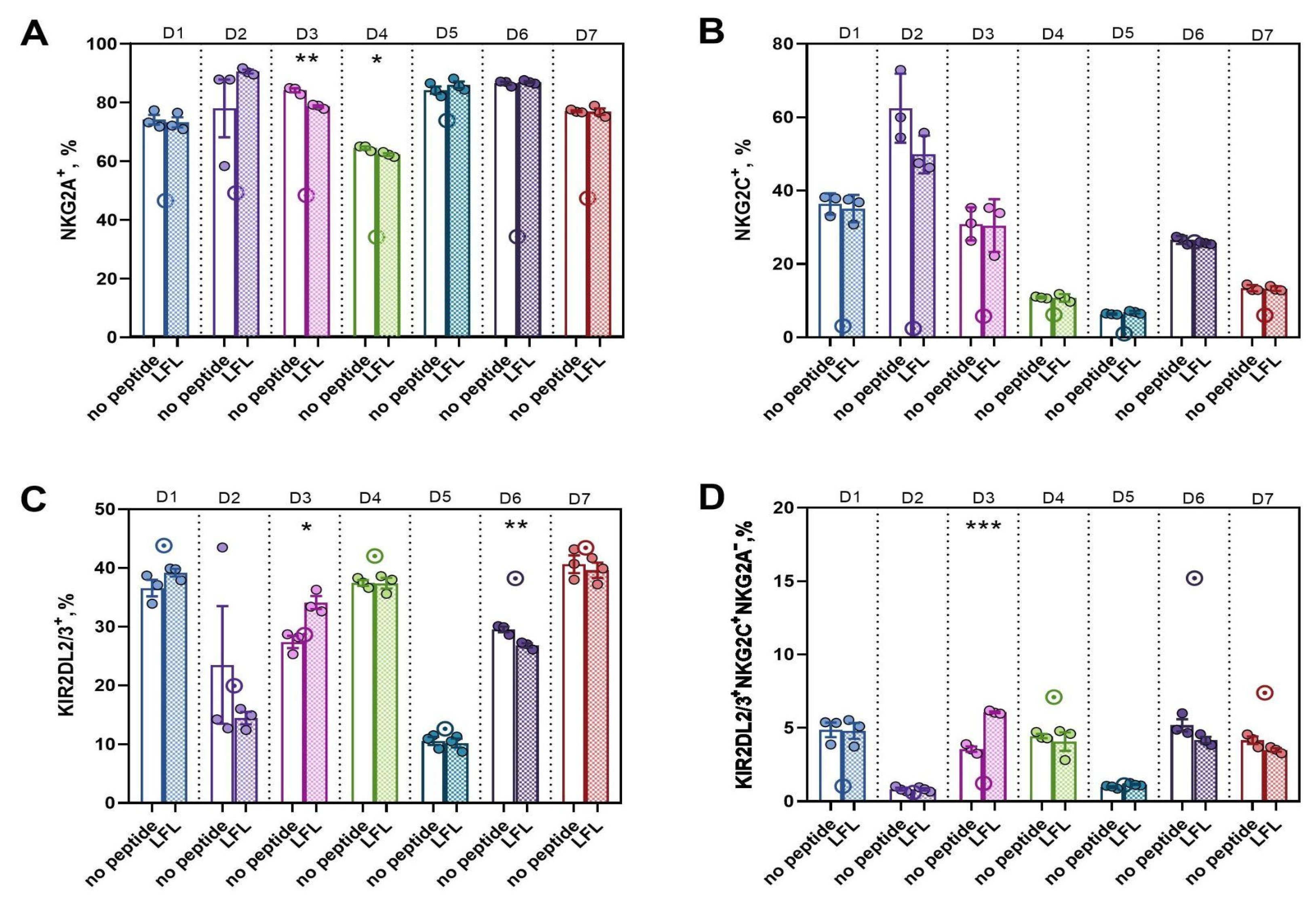 Pharmaceutics 16 00133 g005