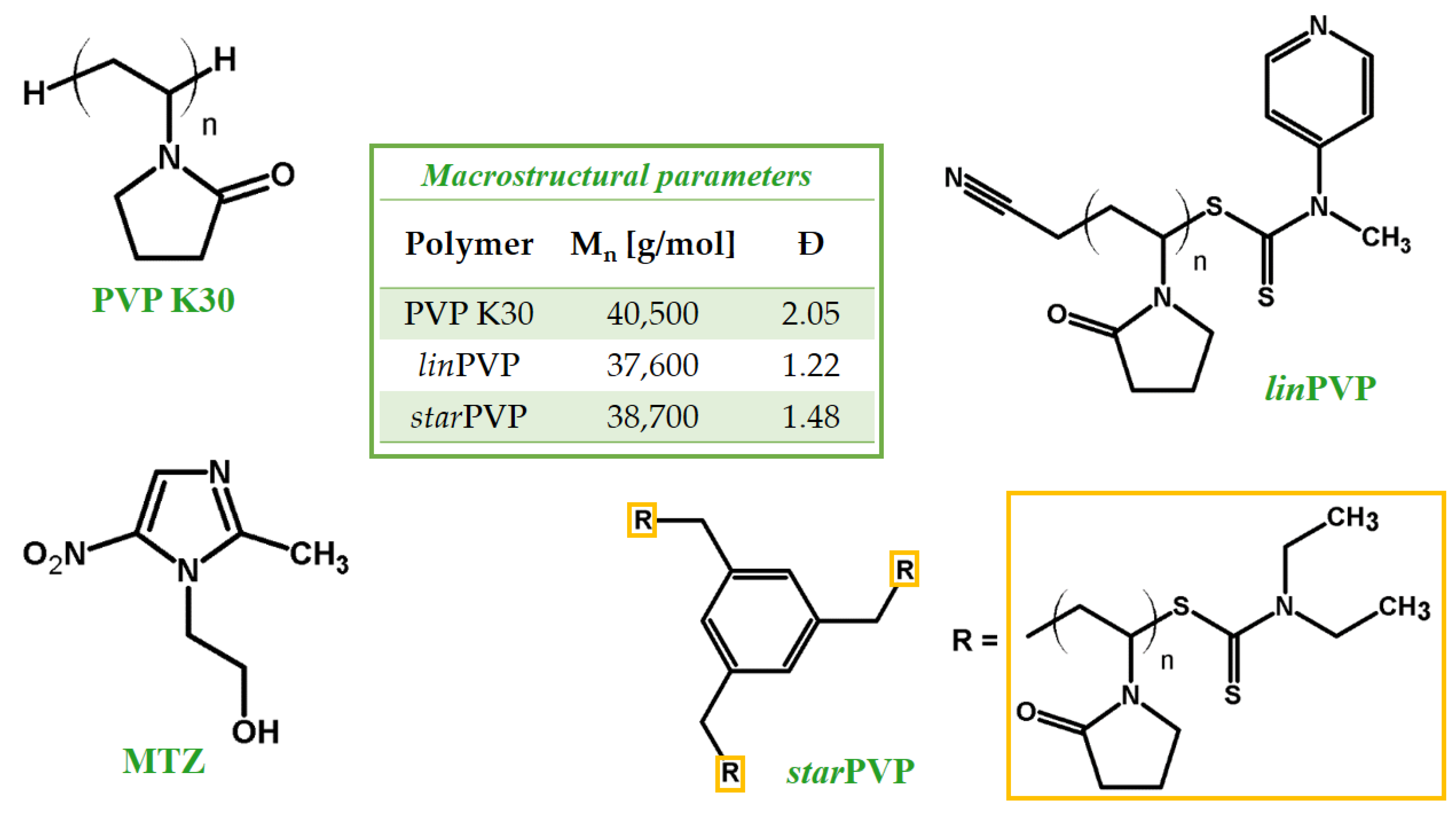 Pharmaceutics 16 00136 g001