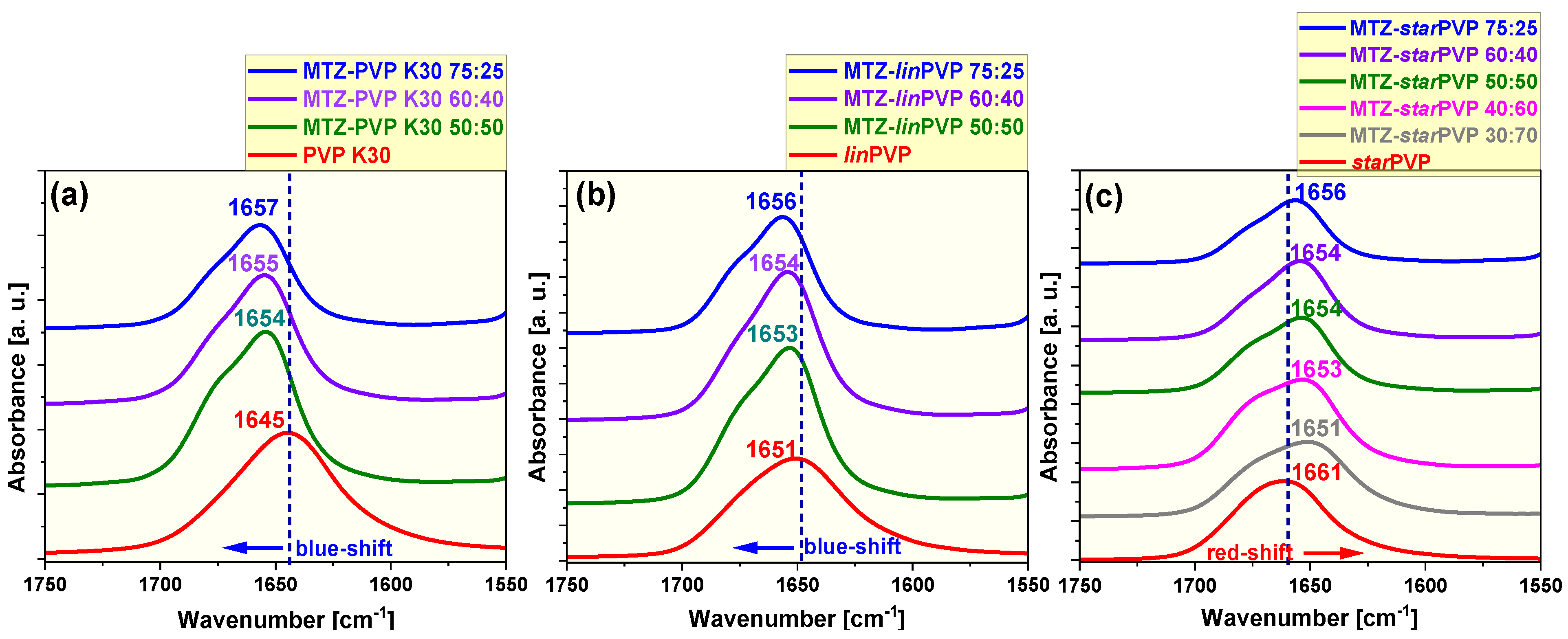 Pharmaceutics 16 00136 g003