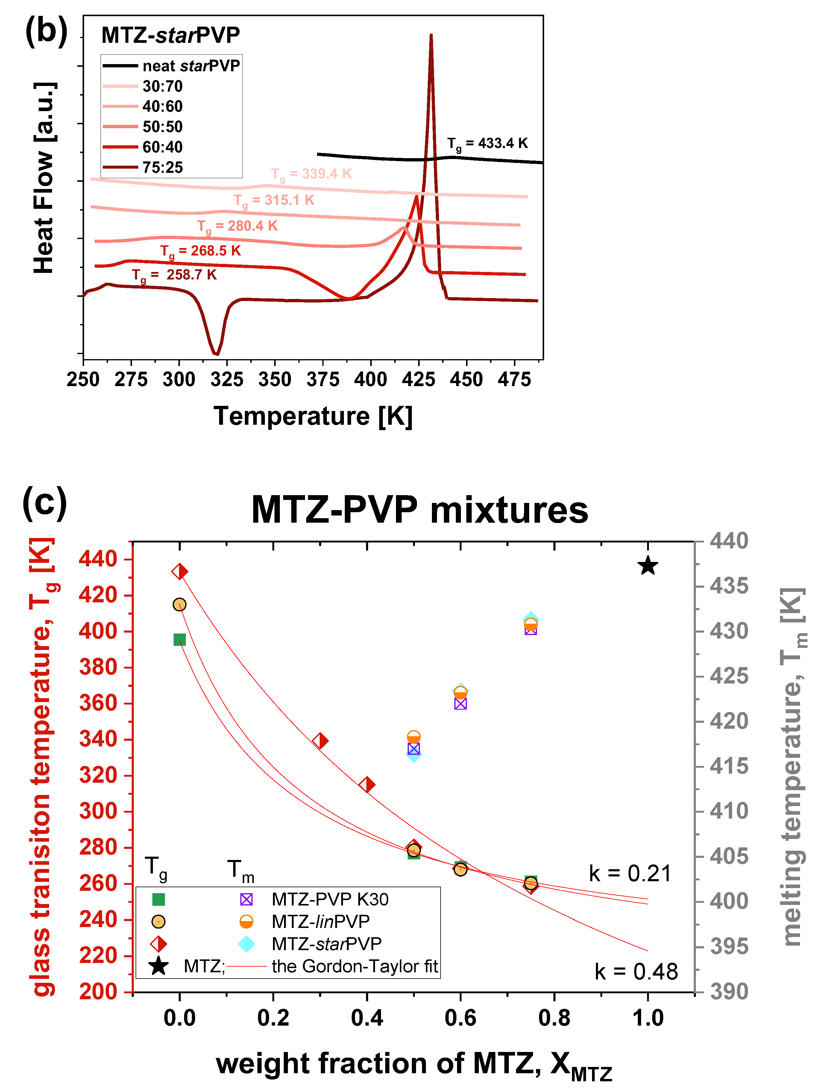 Pharmaceutics 16 00136 g004b