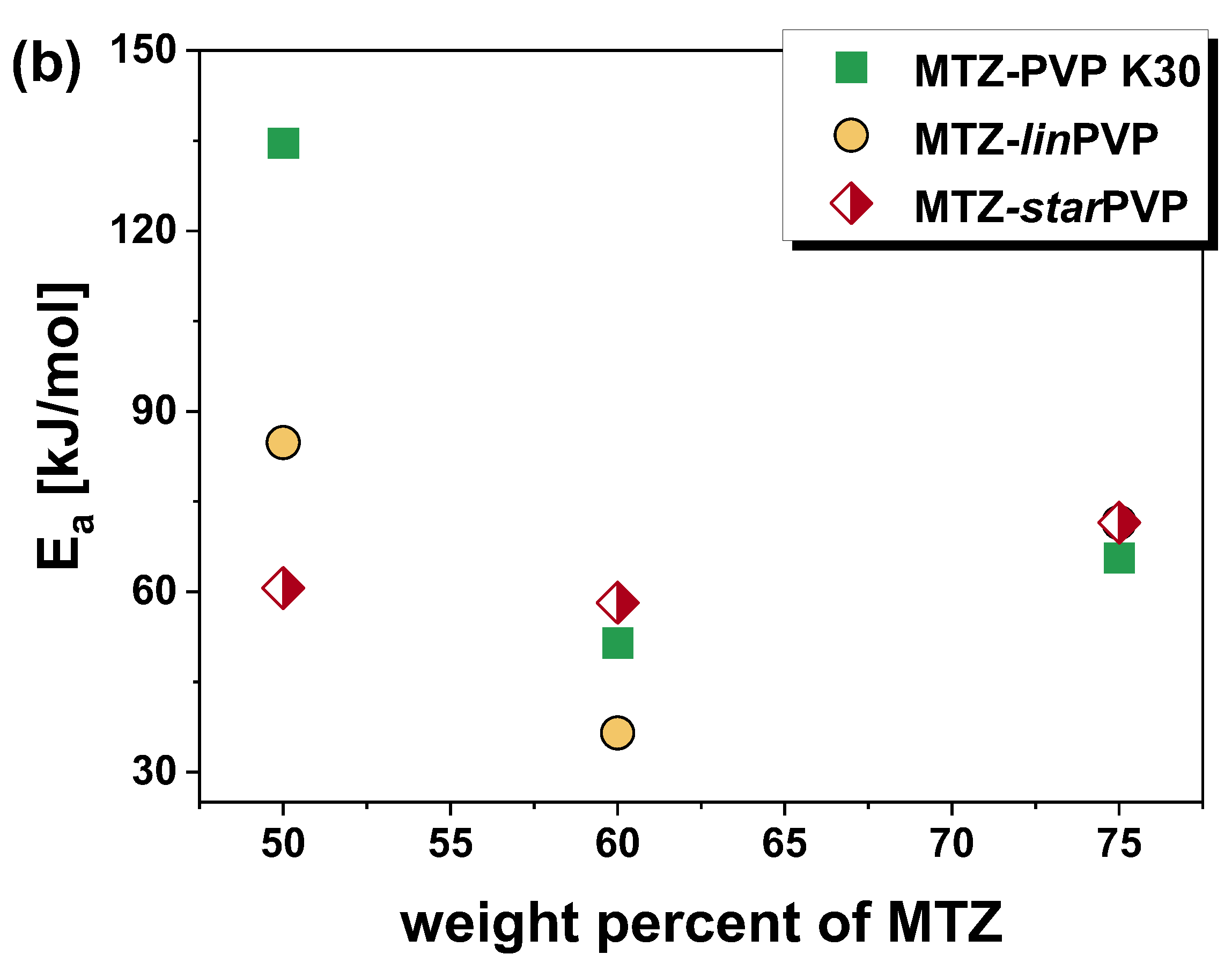 Pharmaceutics 16 00136 g006b