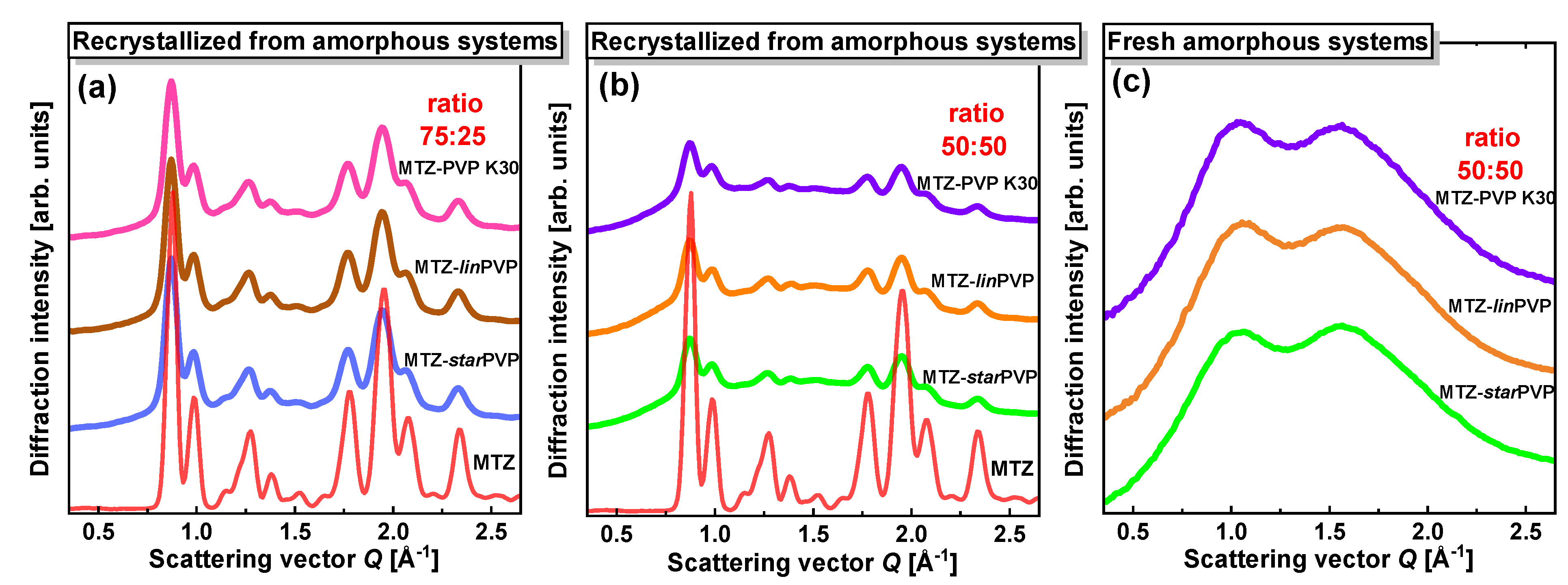 Pharmaceutics 16 00136 g008