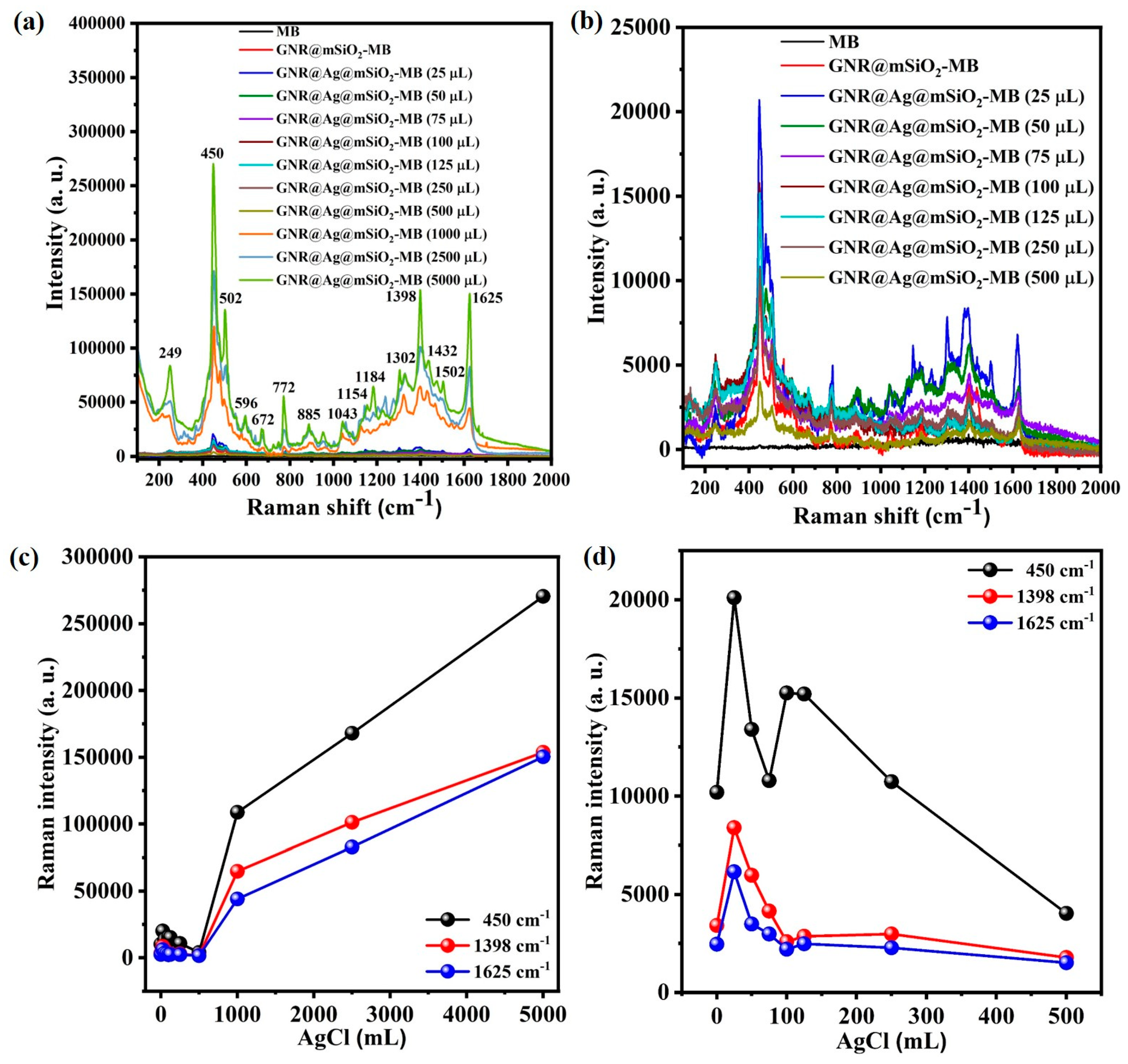 Pharmaceutics 16 00137 g008