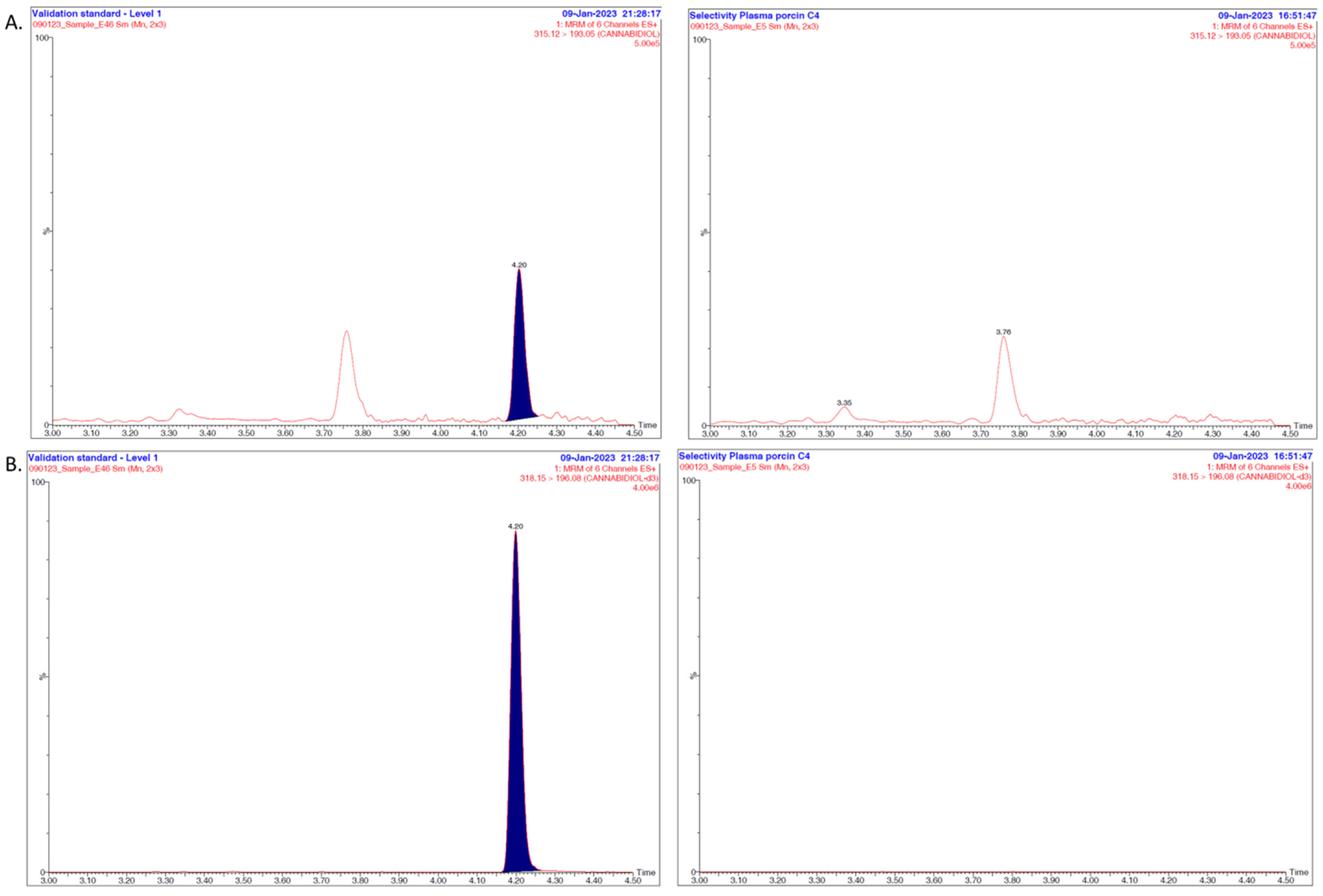 Pharmaceutics 16 00140 g002a