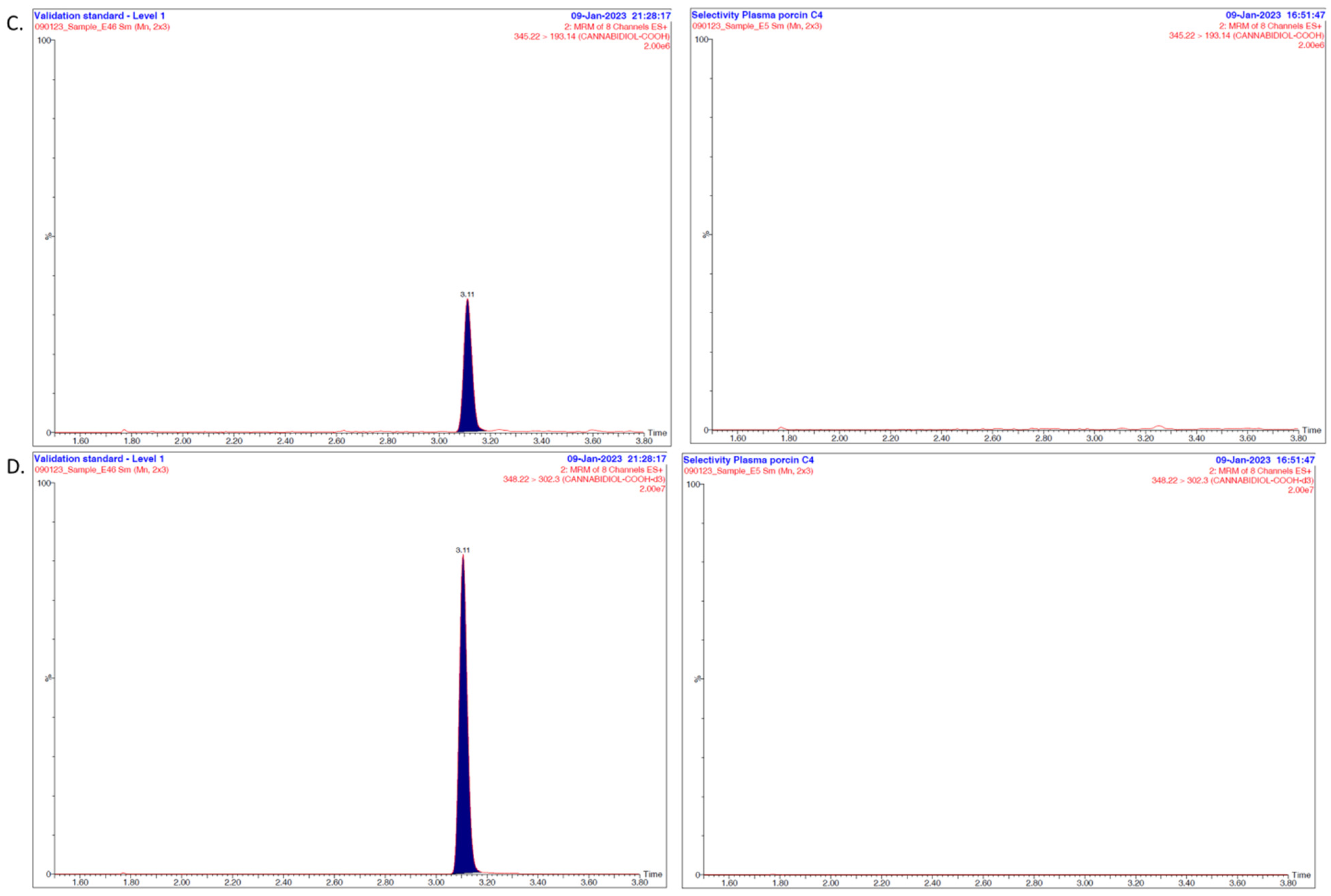 Pharmaceutics 16 00140 g002b