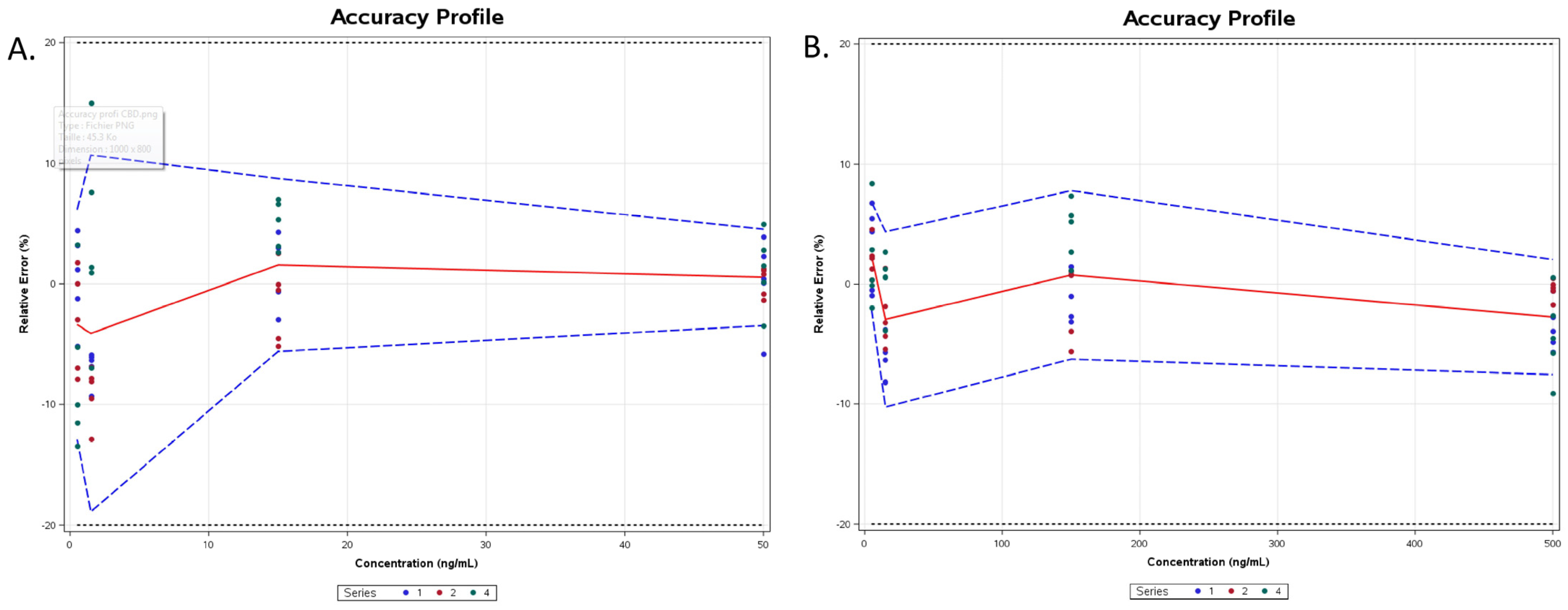 Pharmaceutics 16 00140 g003