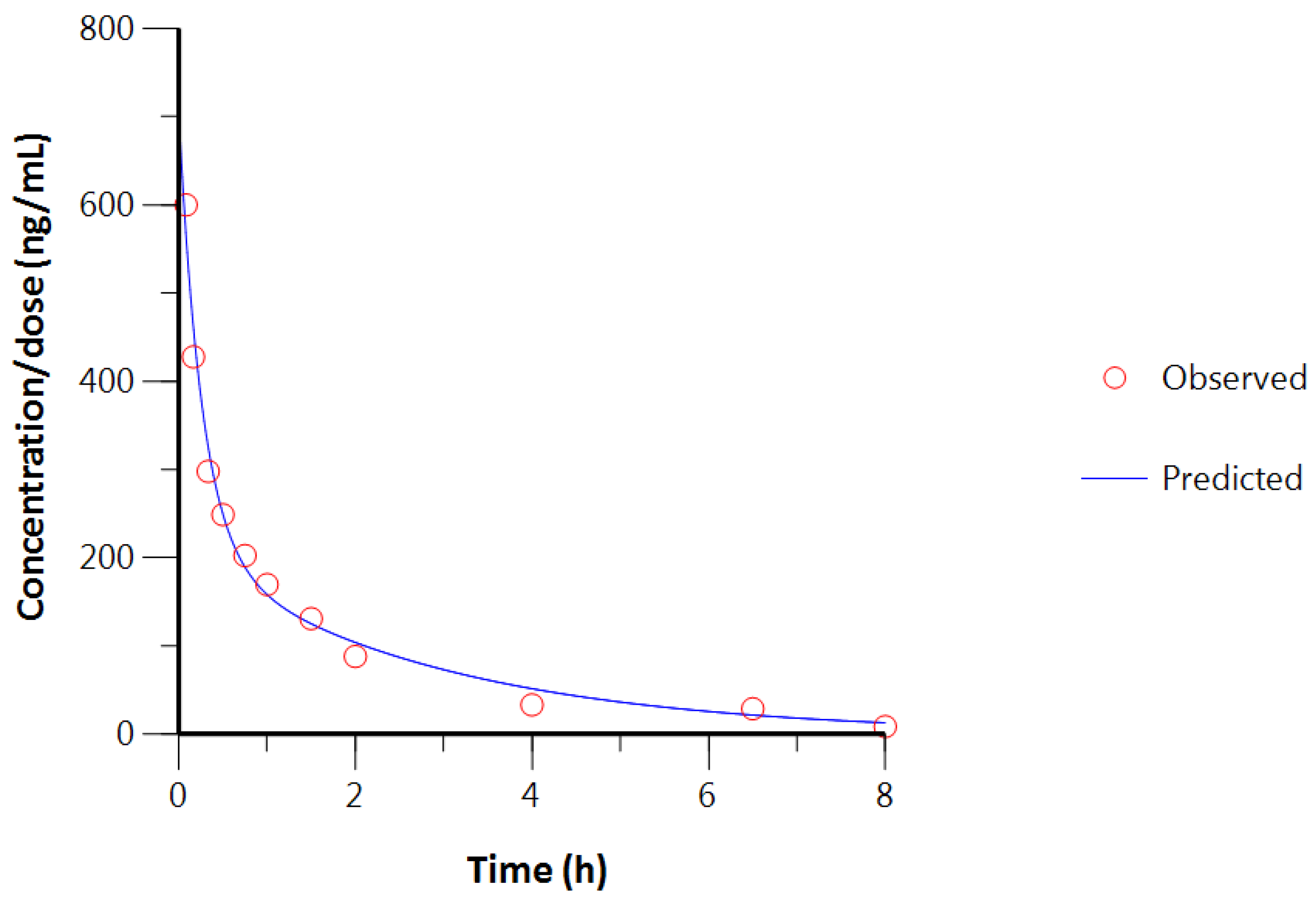 Pharmaceutics 16 00140 g005