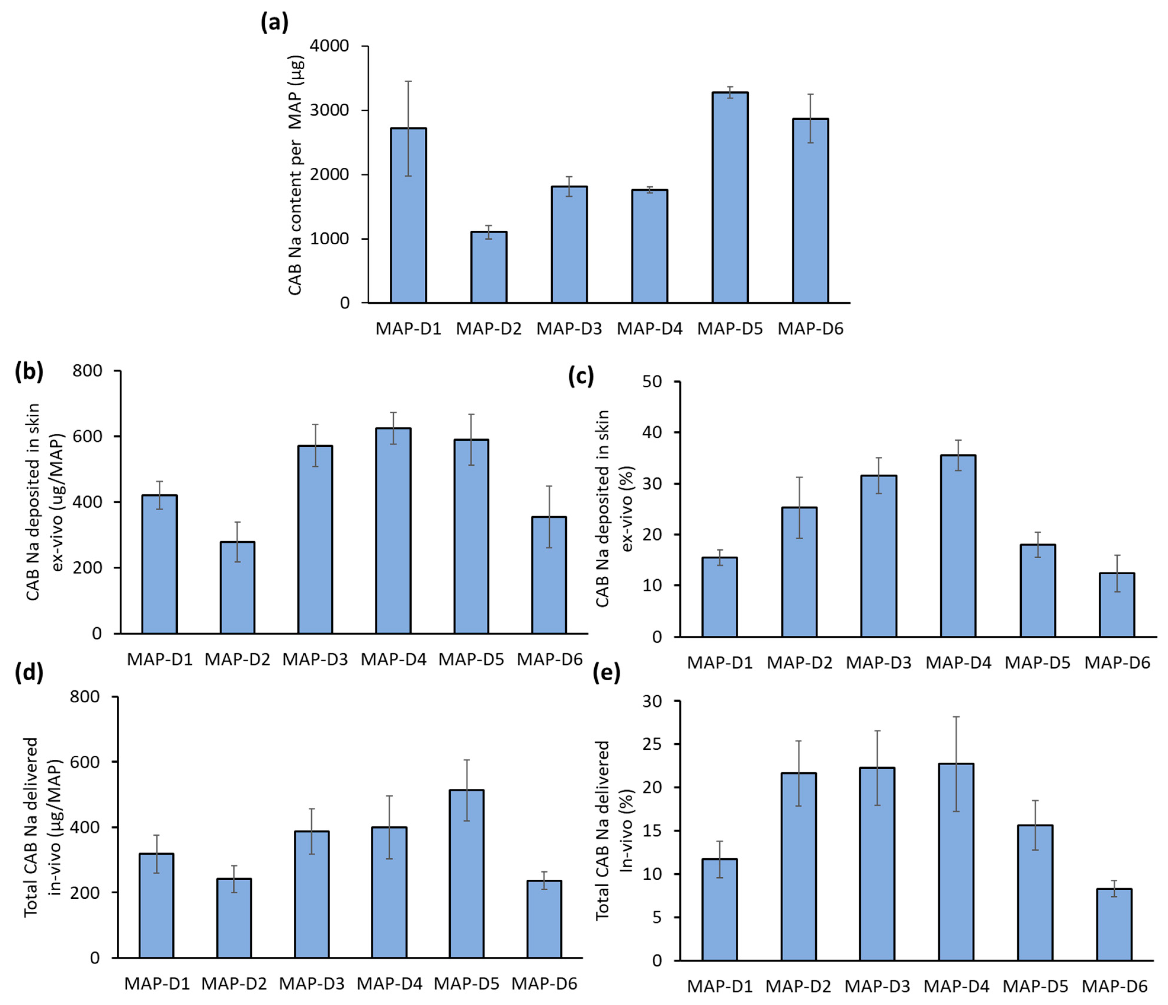 Pharmaceutics 16 00142 g004