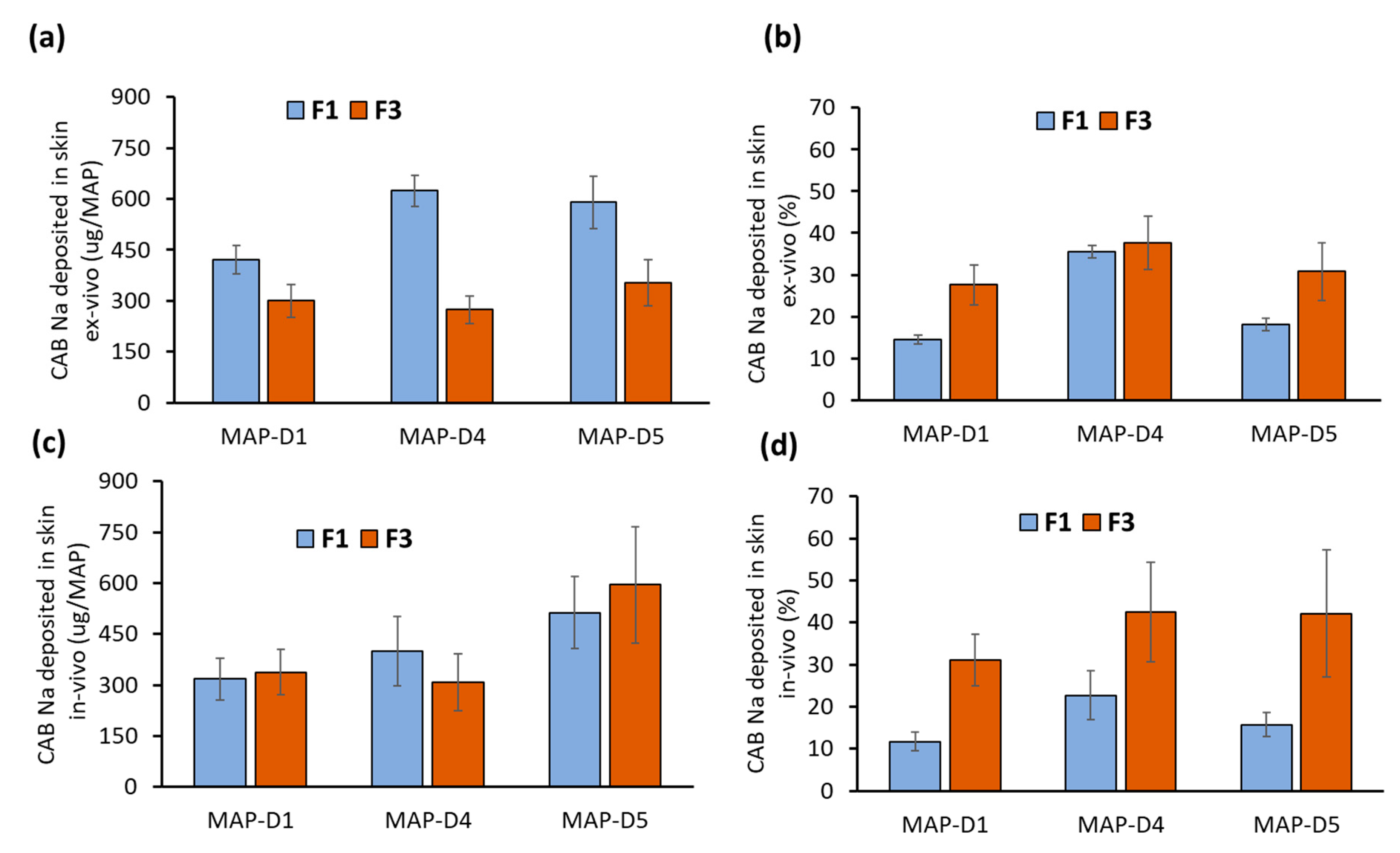 Pharmaceutics 16 00142 g007