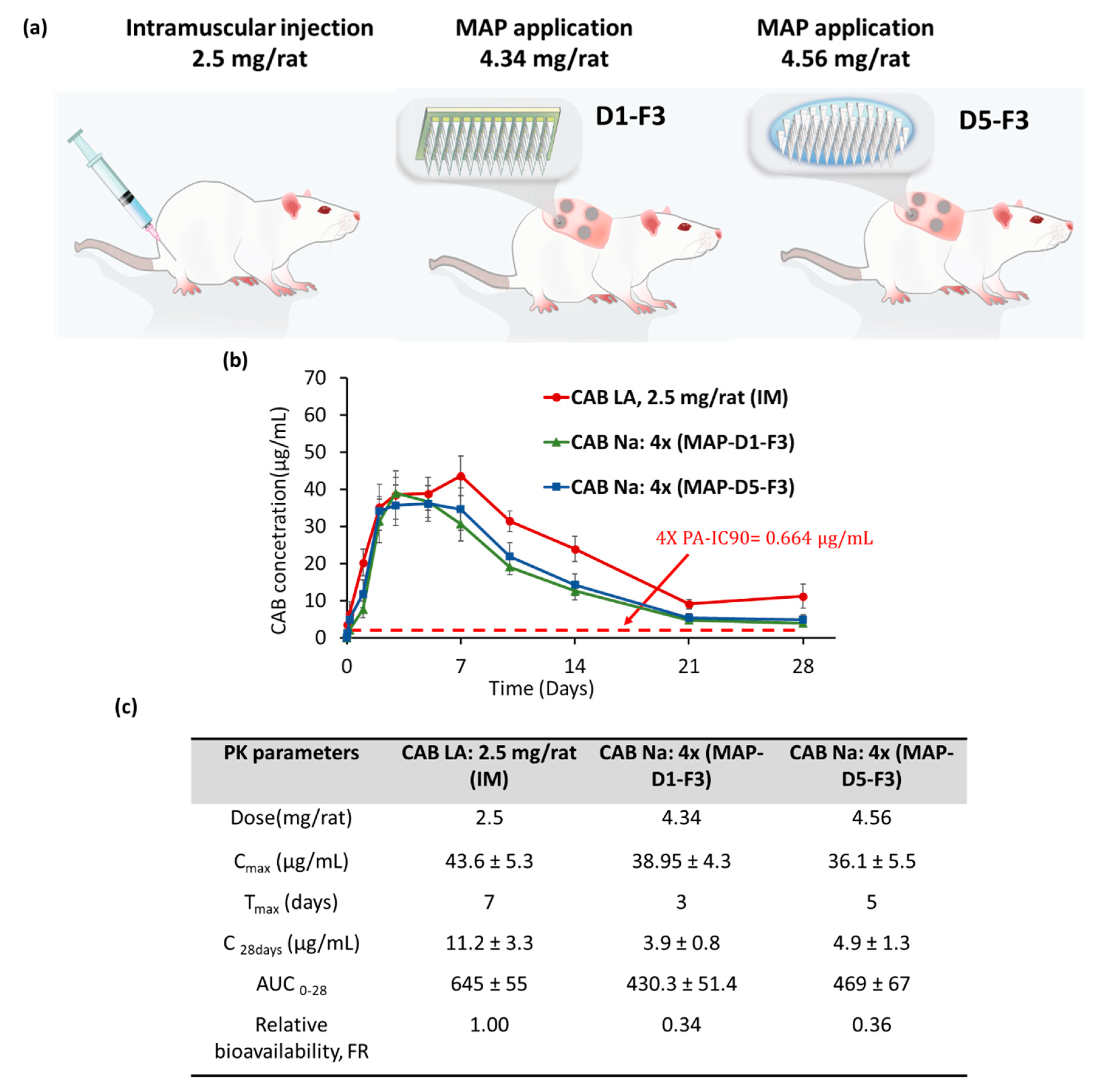 Pharmaceutics 16 00142 g008