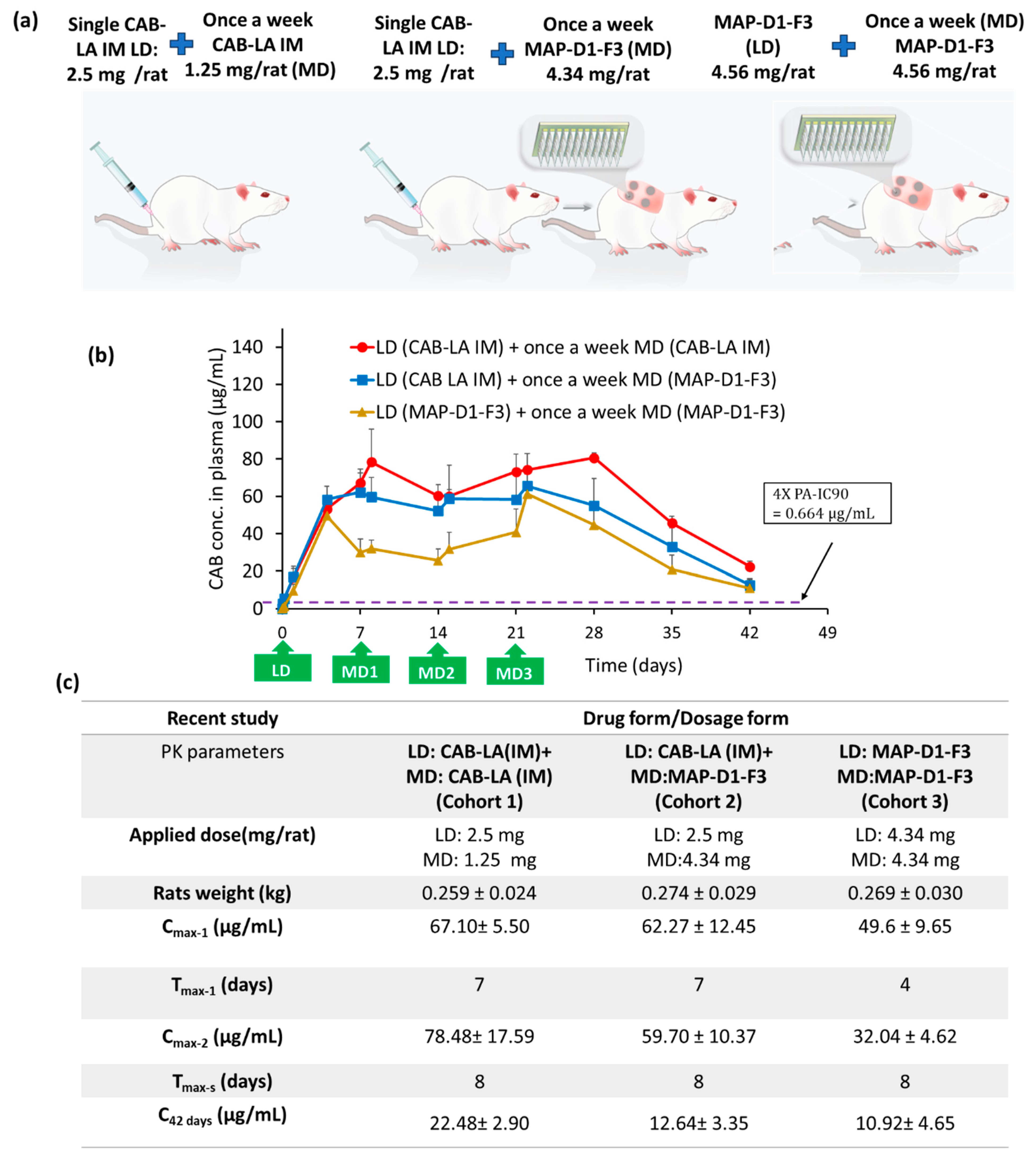 Pharmaceutics 16 00142 g009