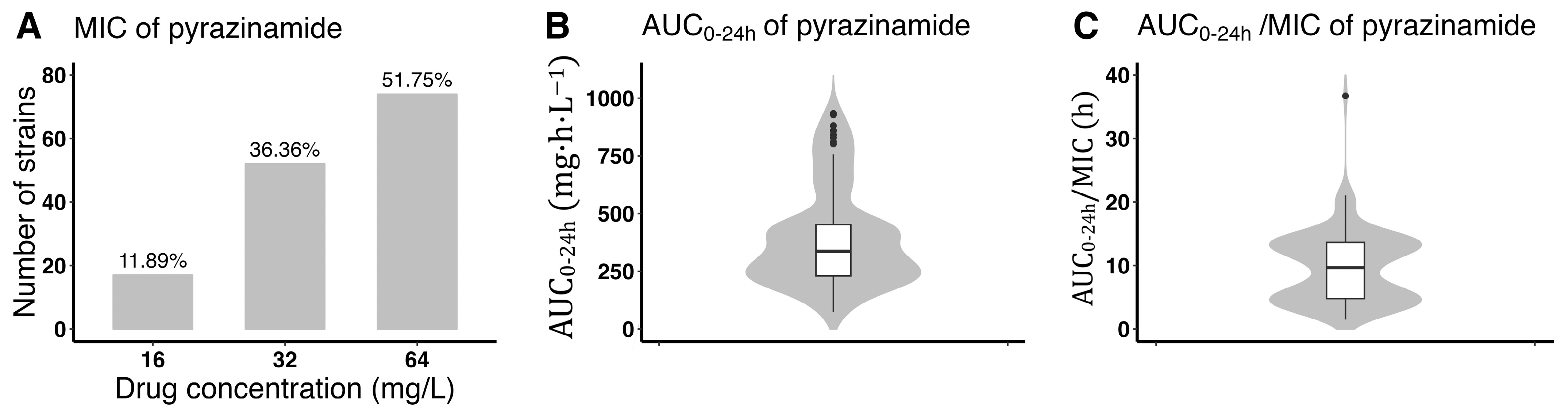 Pharmaceutics 16 00144 g002