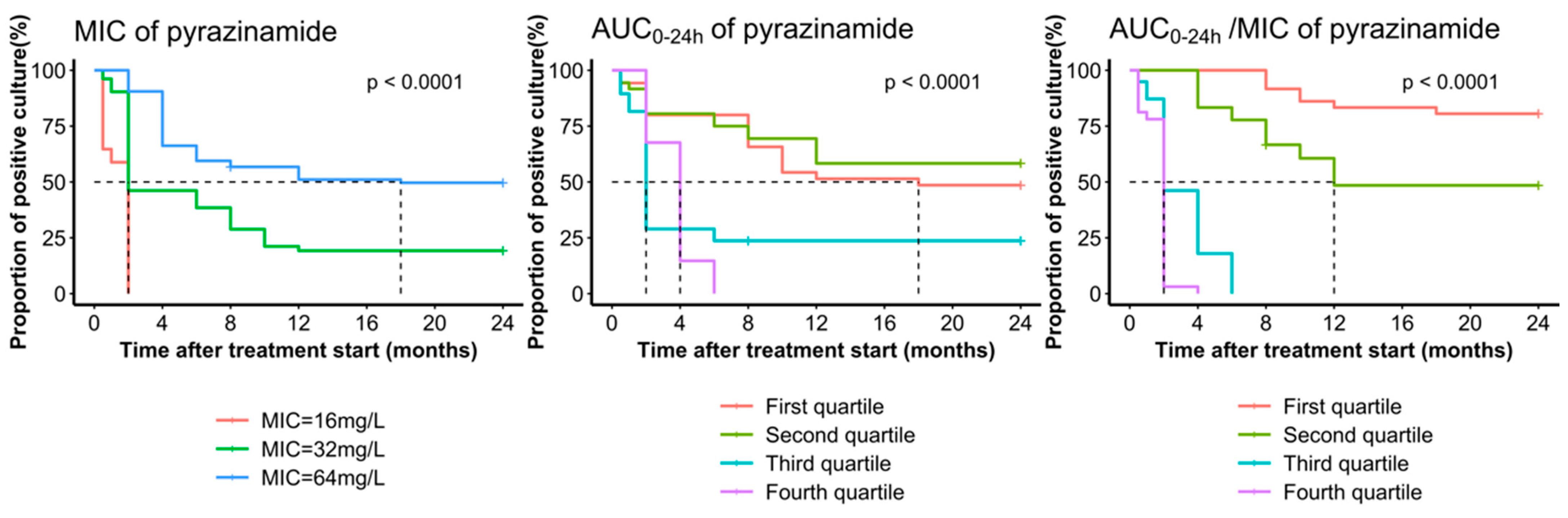 Pharmaceutics 16 00144 g005