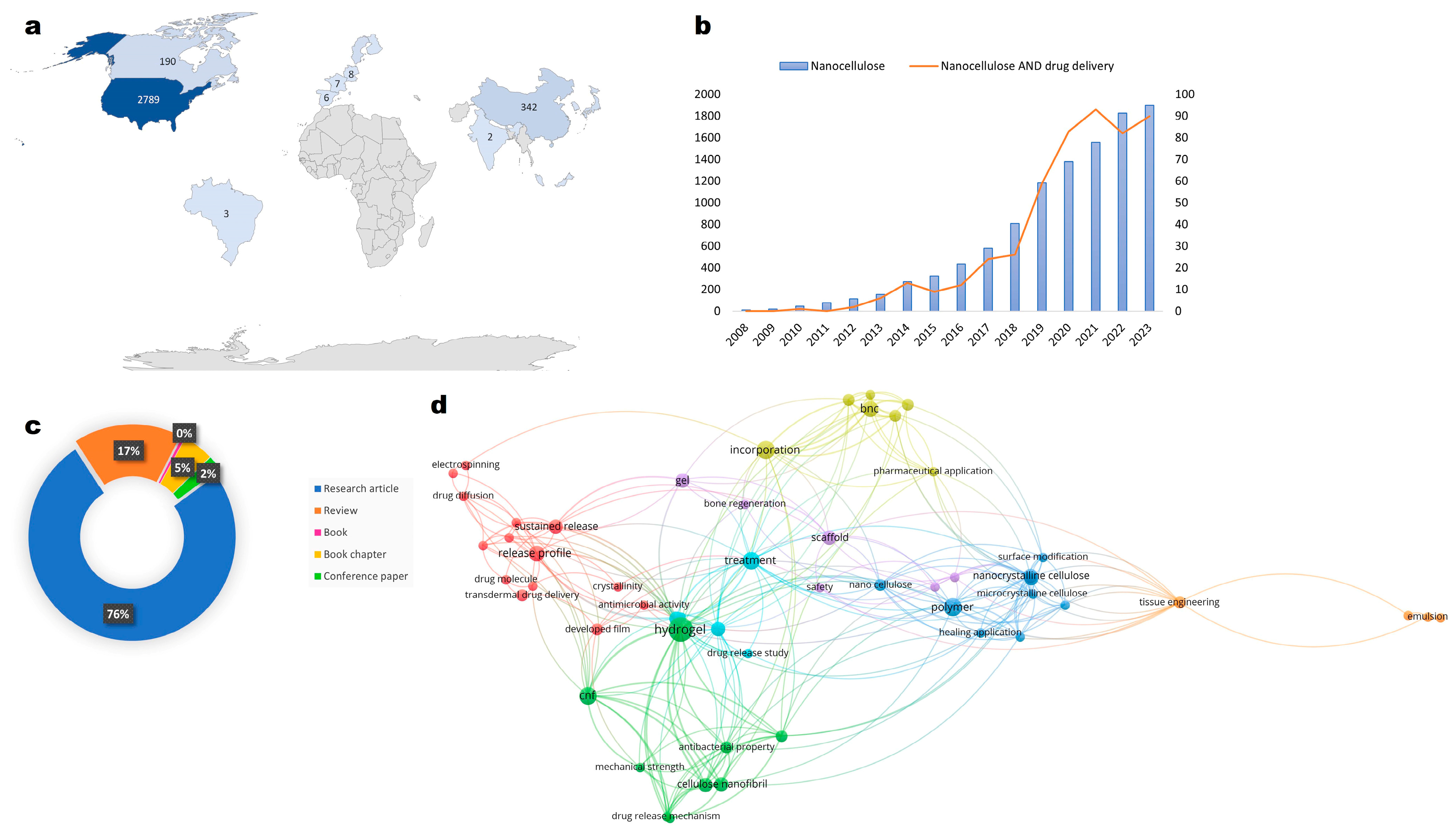 Pharmaceutics 16 00145 g001